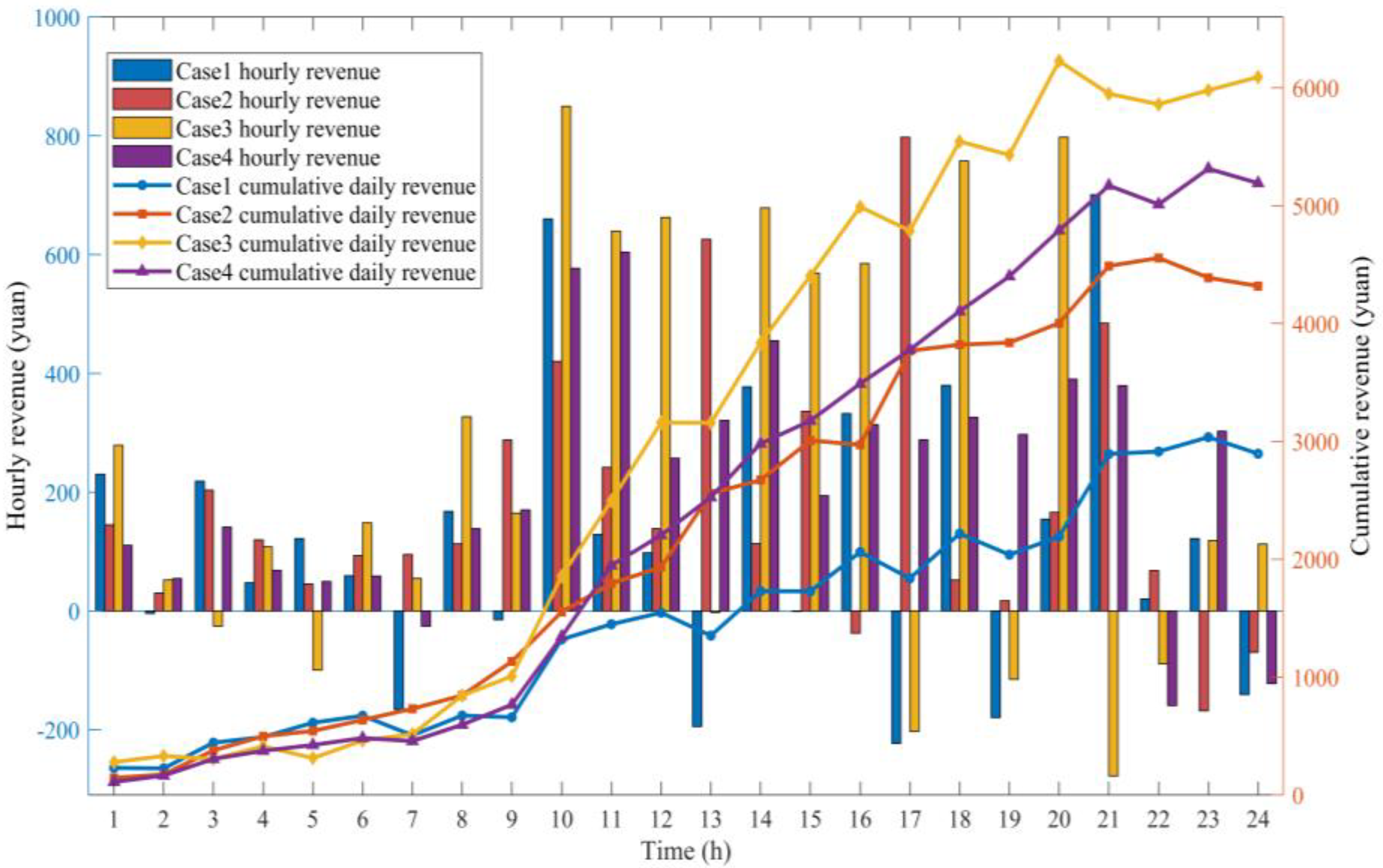 Sustainability 17 03142 g013