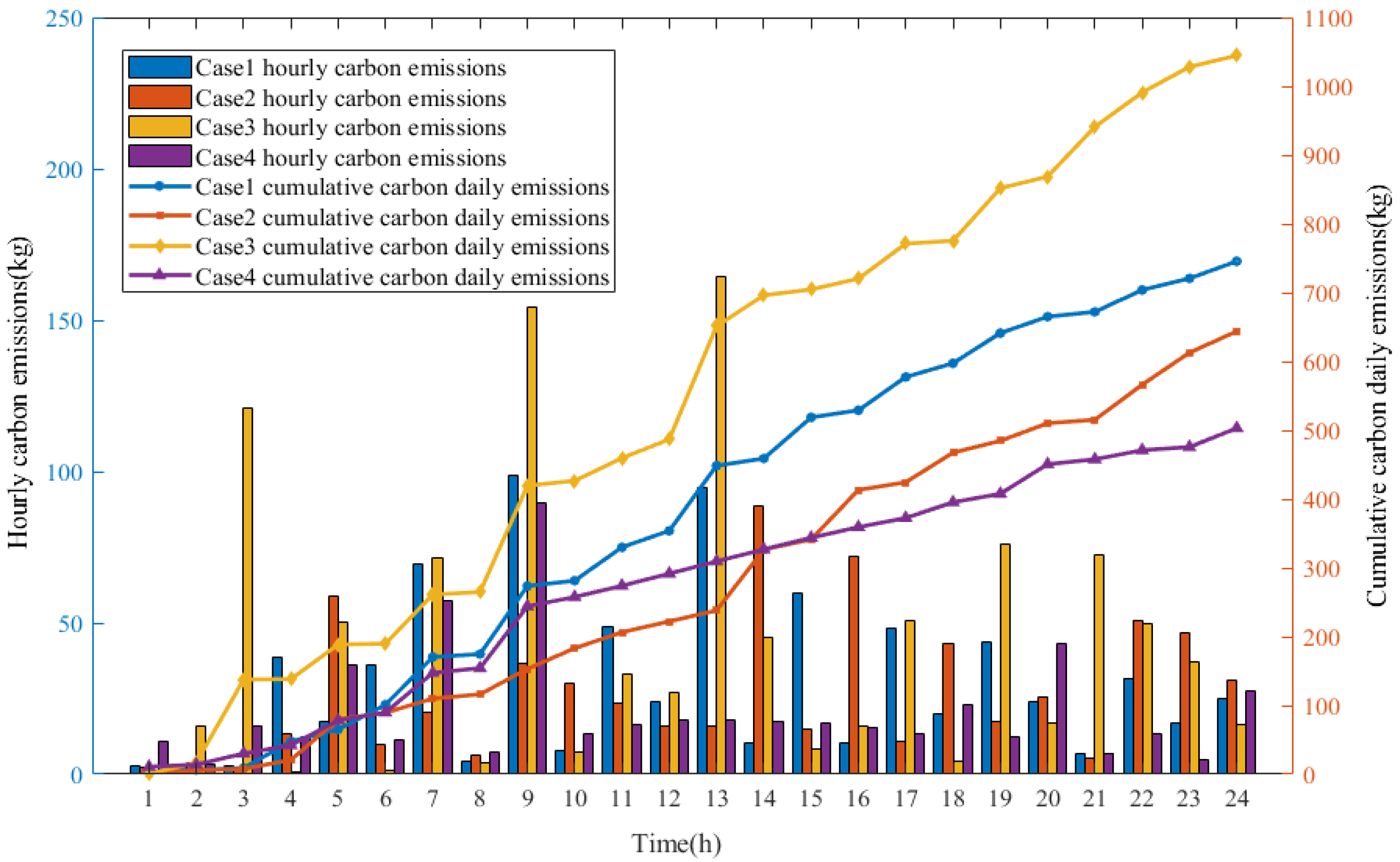Sustainability 17 03142 g014