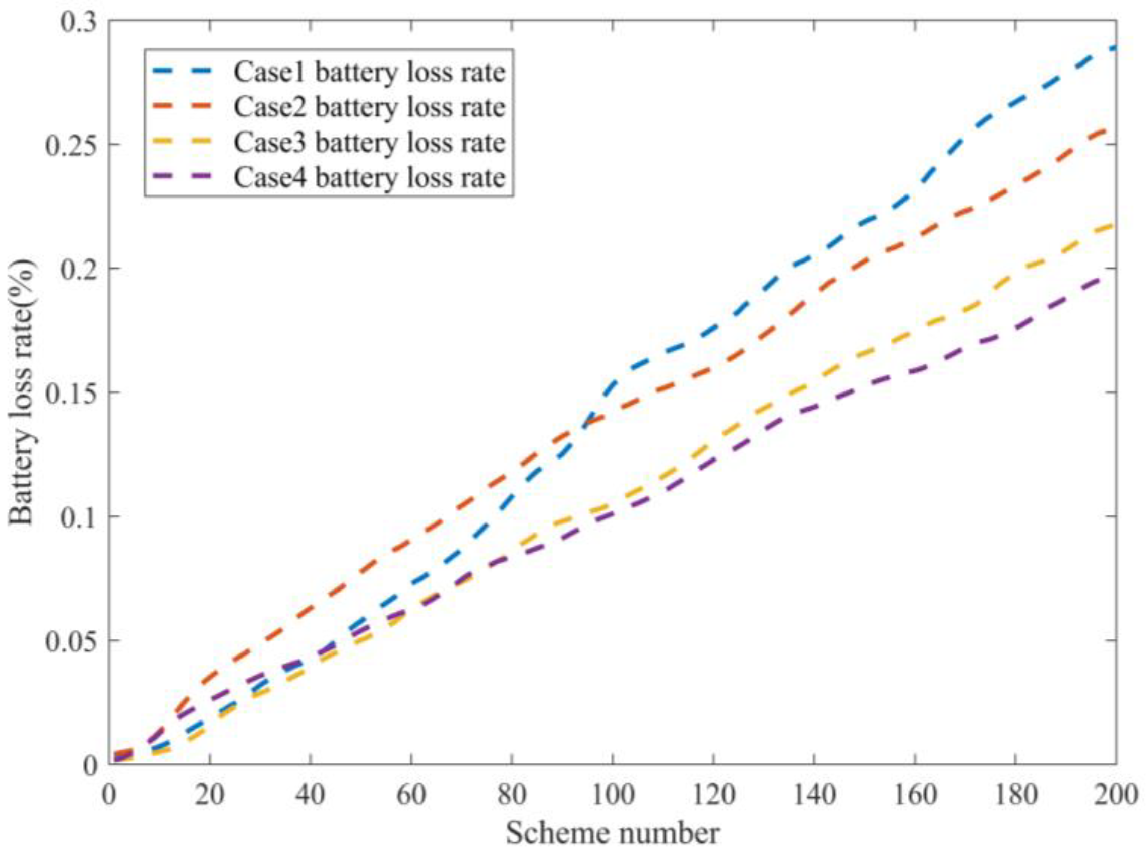 Sustainability 17 03142 g016