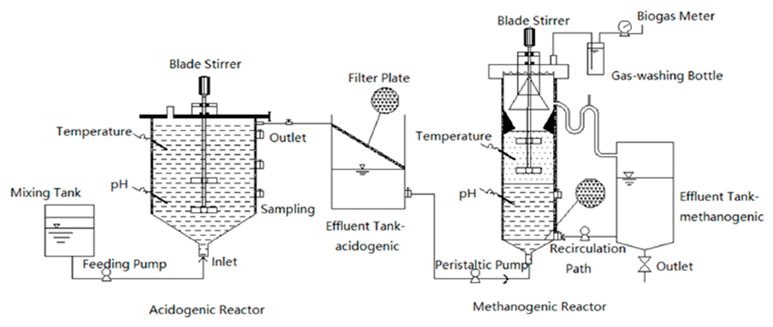 Sustainability 17 03144 g002