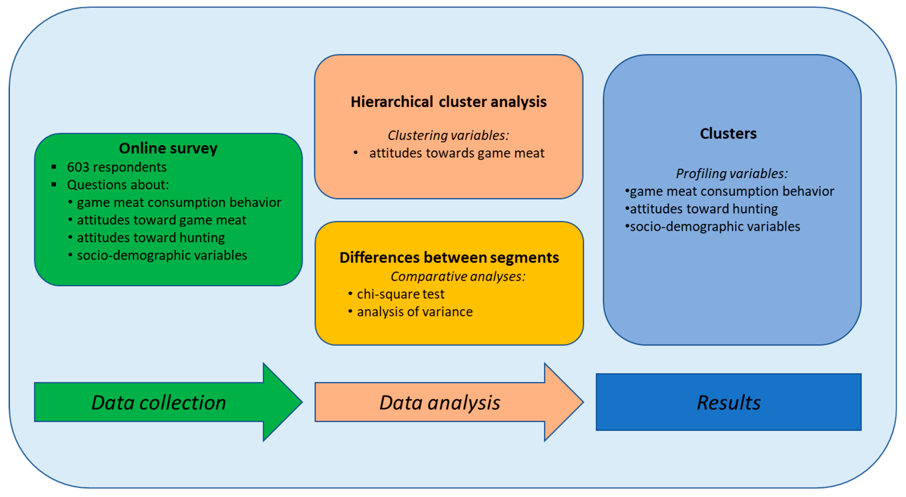 Sustainability 17 03147 g001