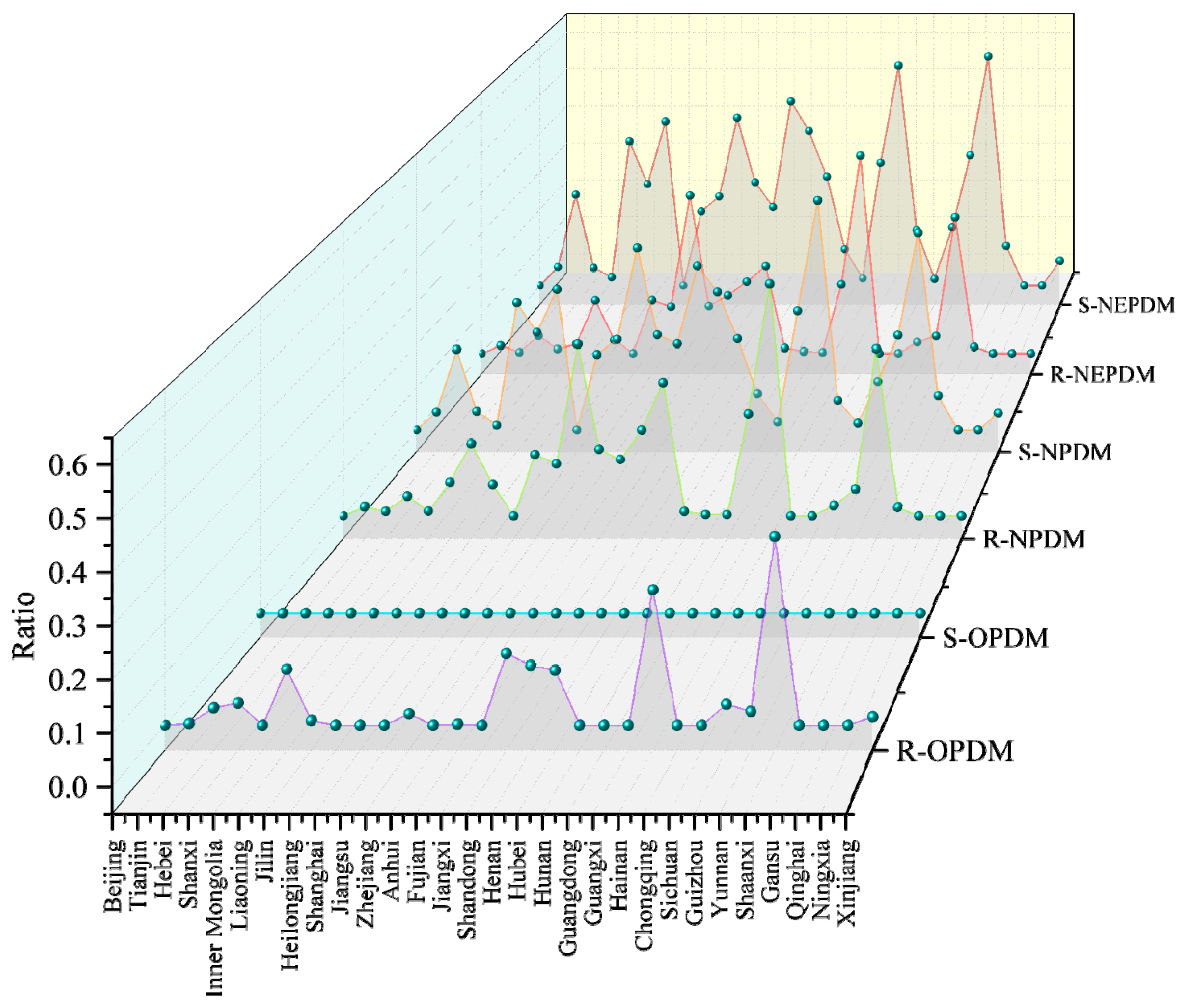 Sustainability 17 03151 g004