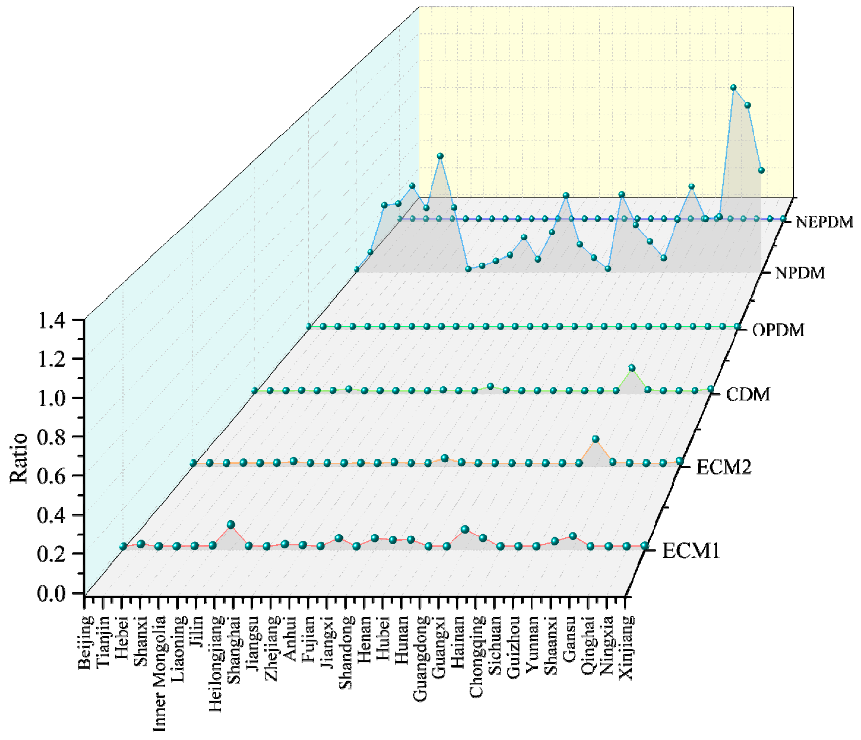 Sustainability 17 03151 g005