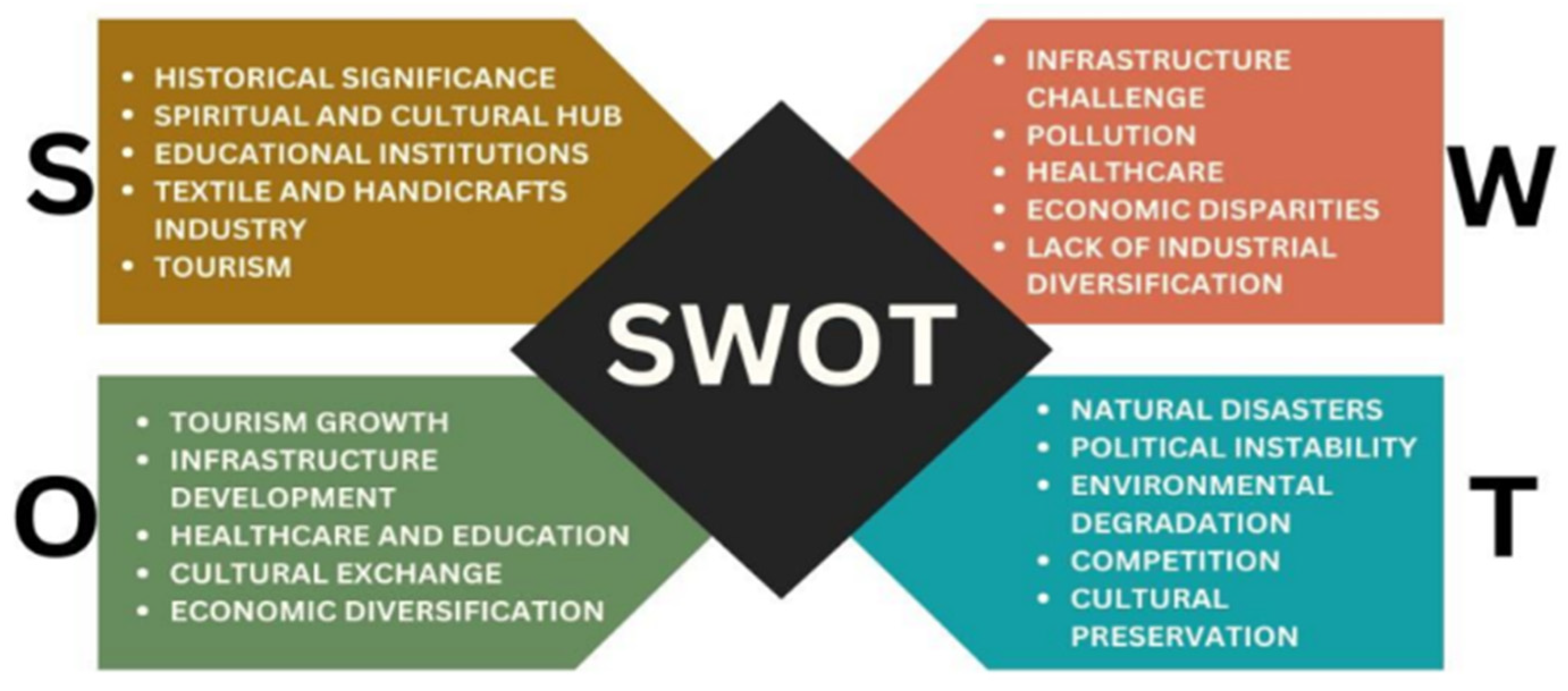 Sustainability 17 03152 g003