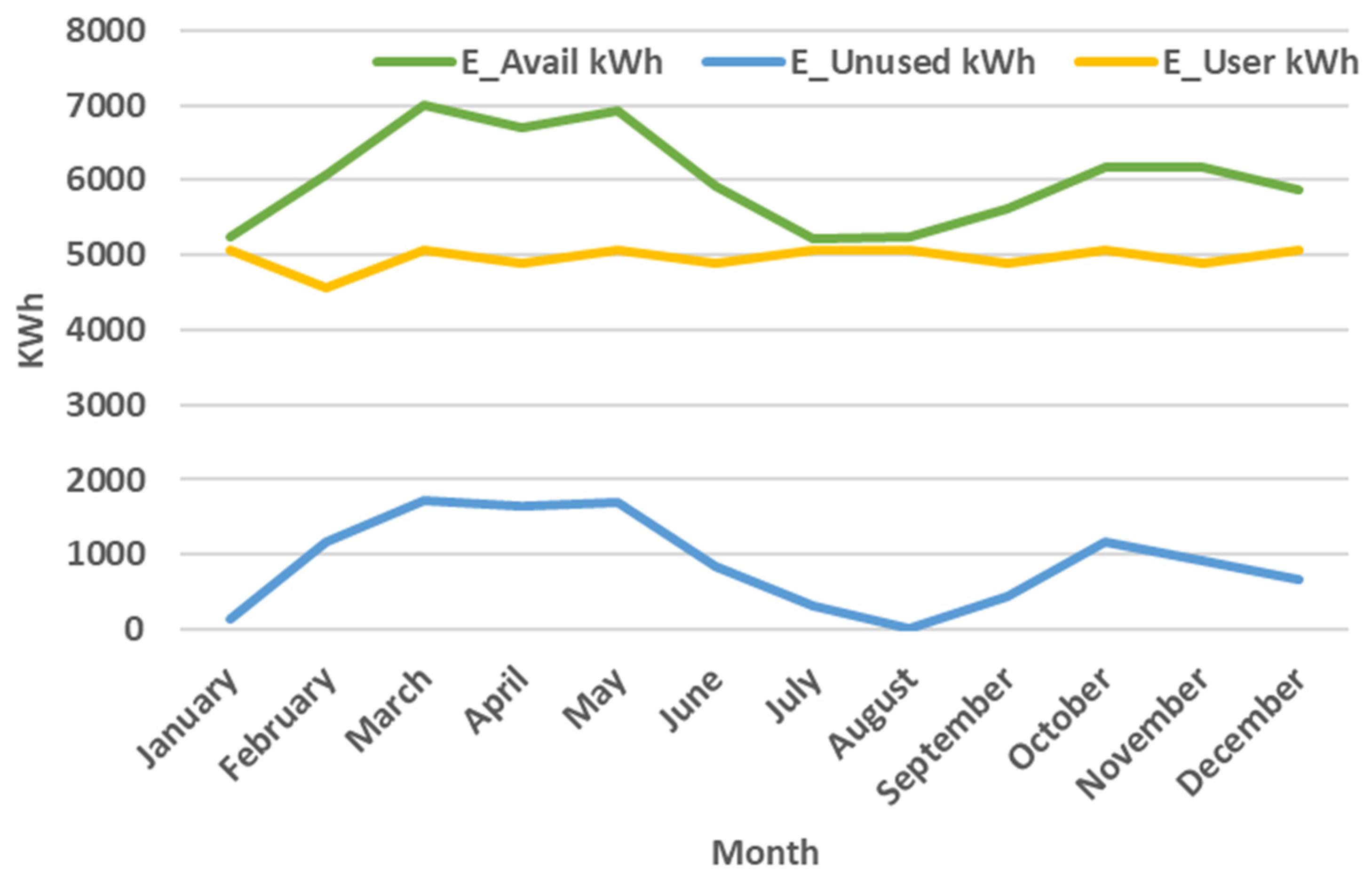 Sustainability 17 03152 g011