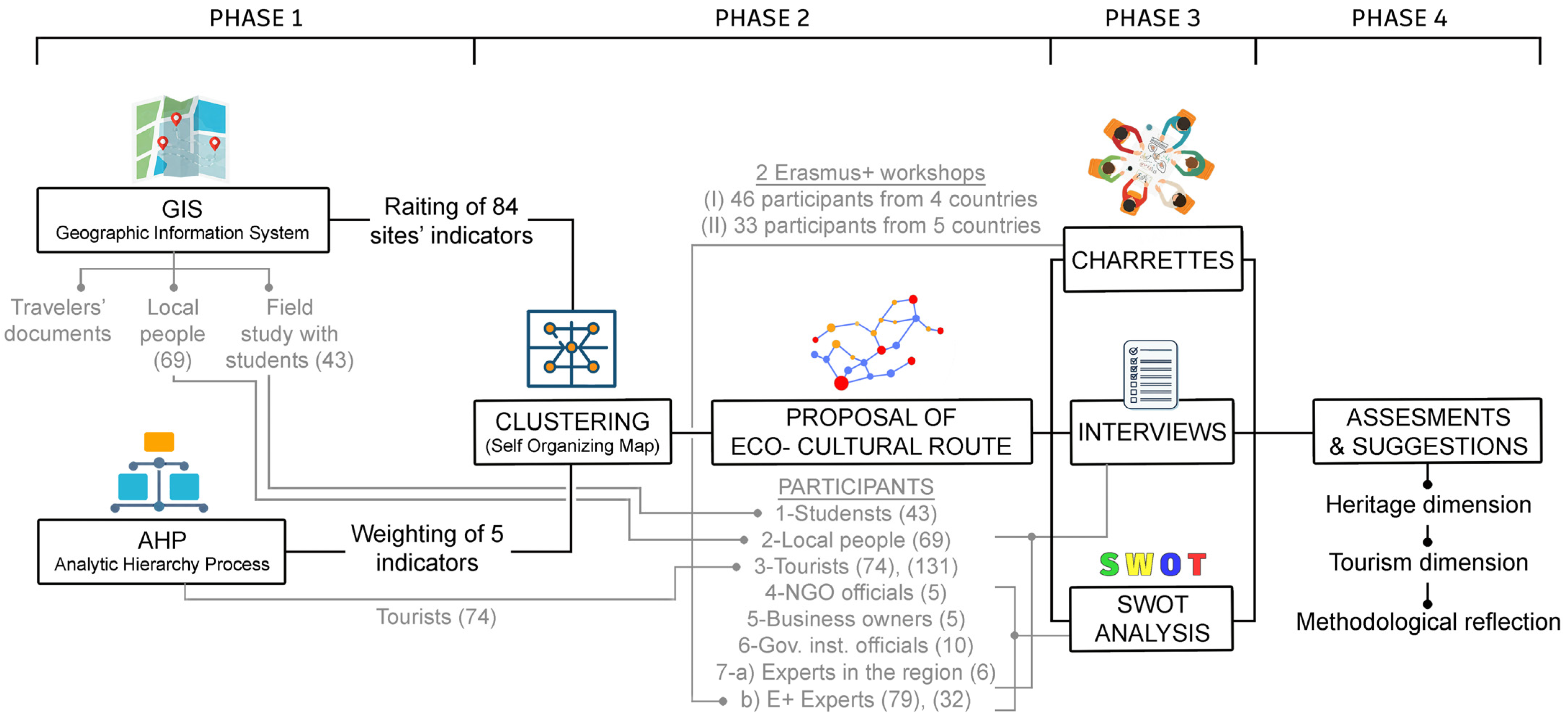 Sustainability 17 03157 g002 Sustainability 17 03157 g002