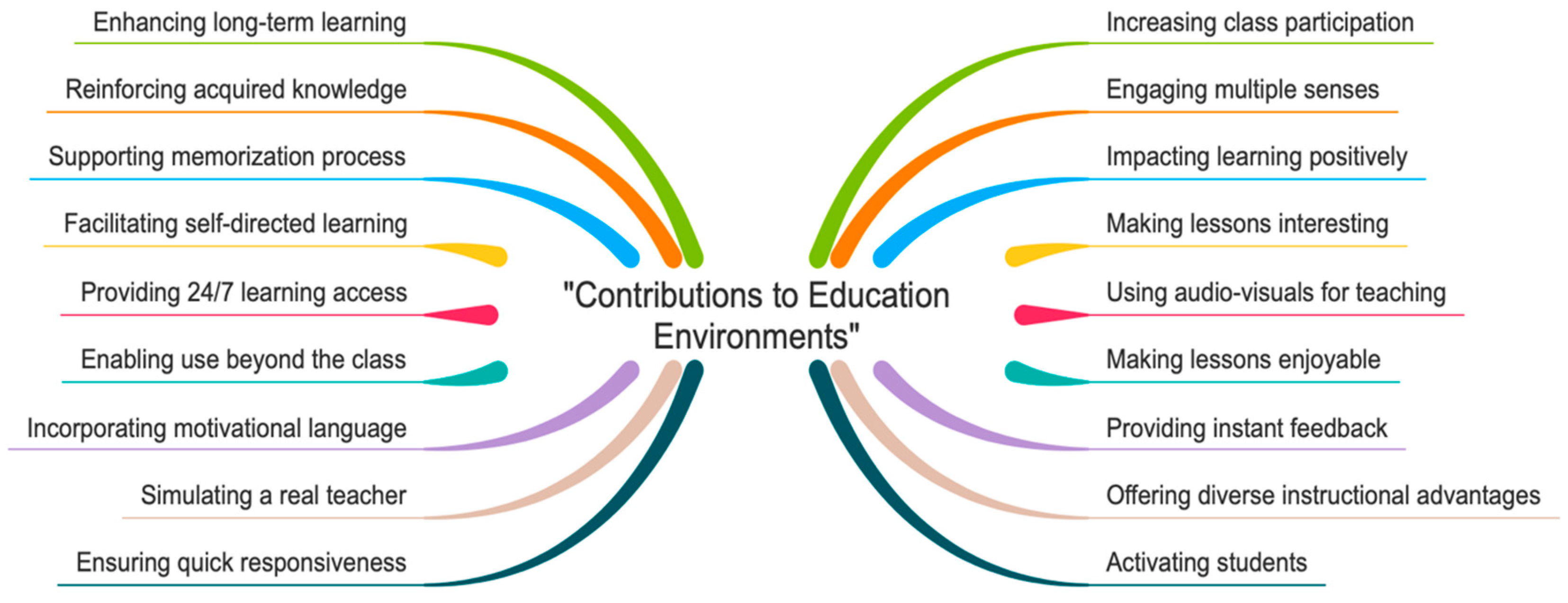 Sustainability 17 03159 g004