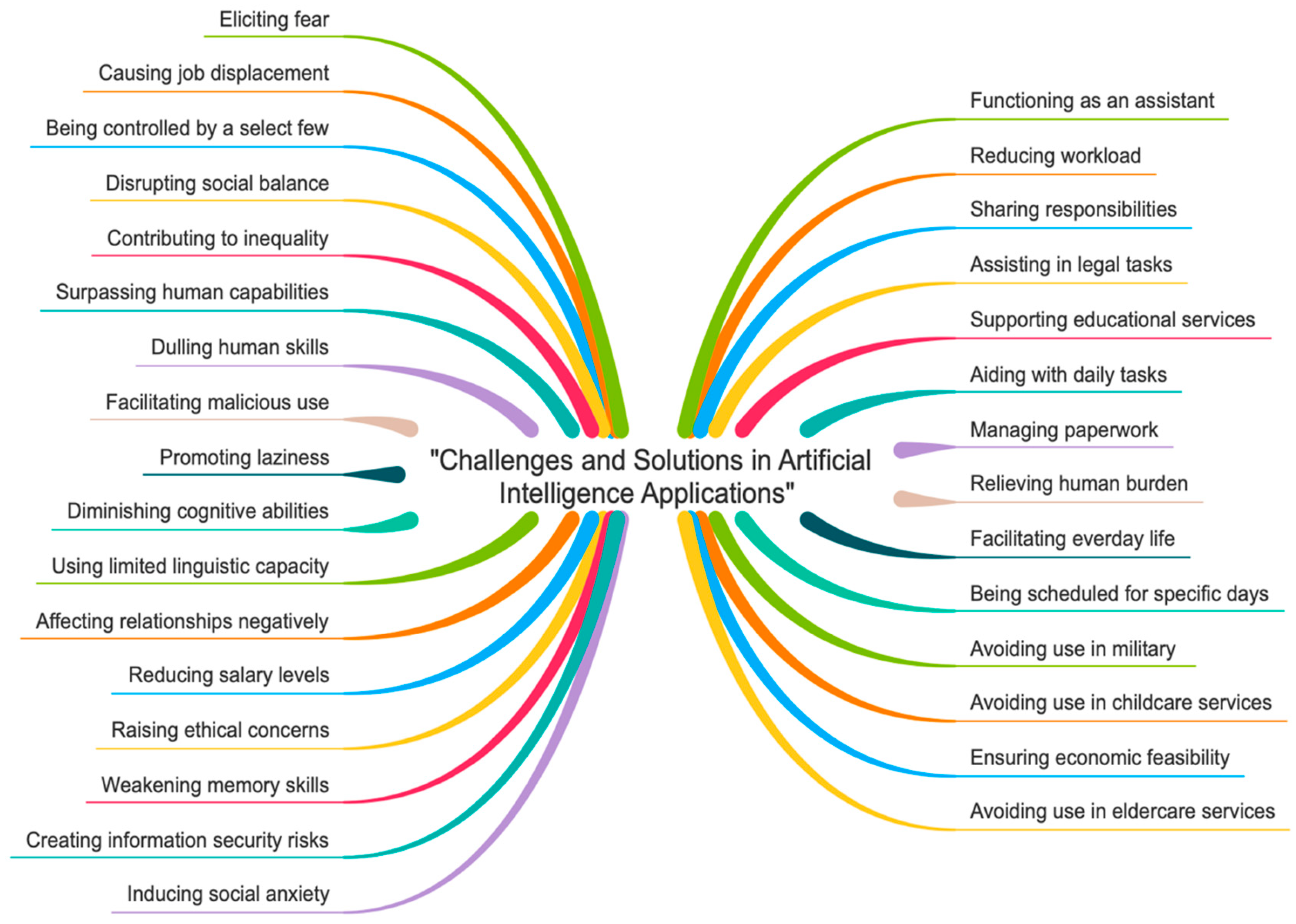 Sustainability 17 03159 g006