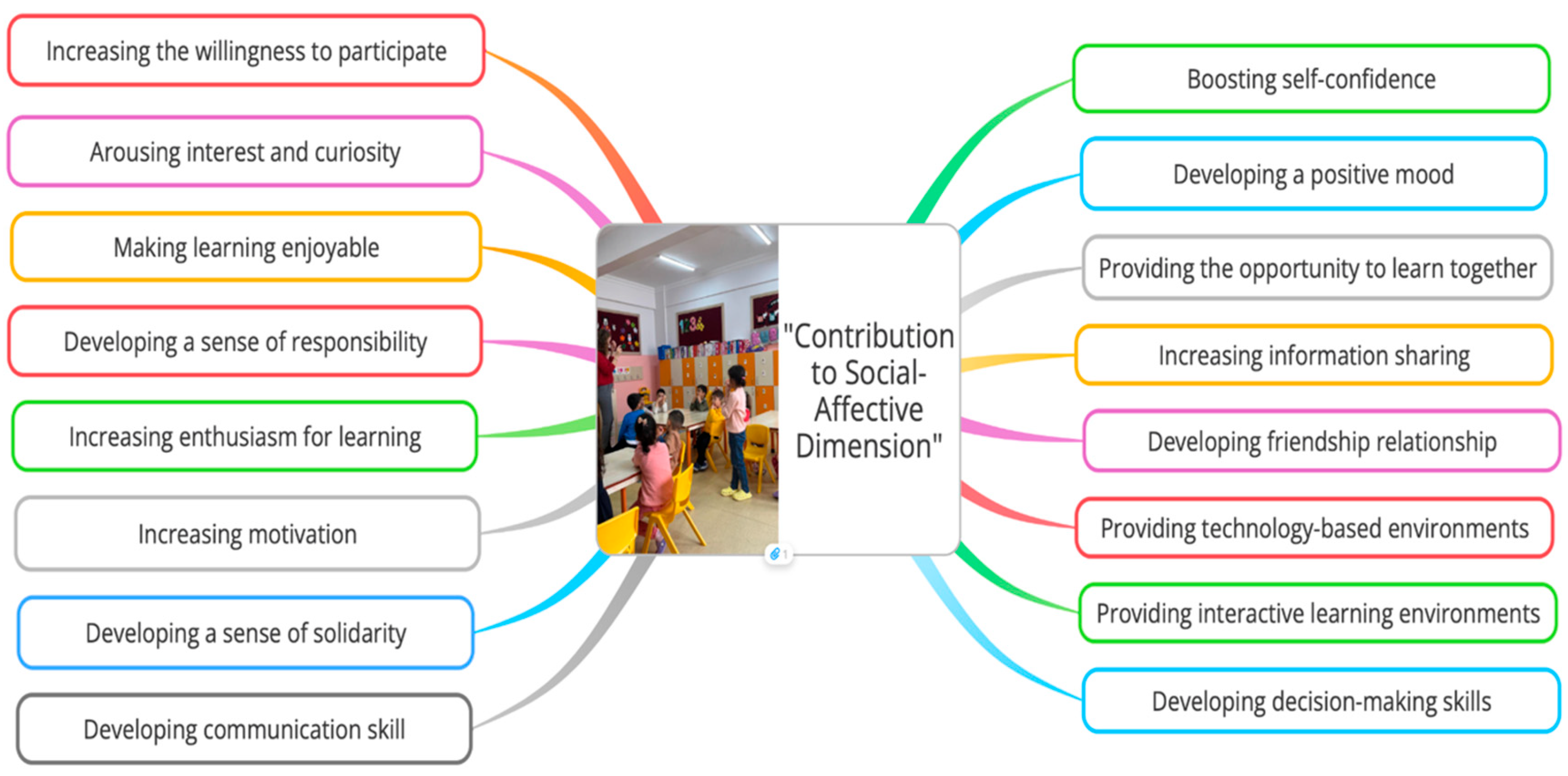 Sustainability 17 03159 g007