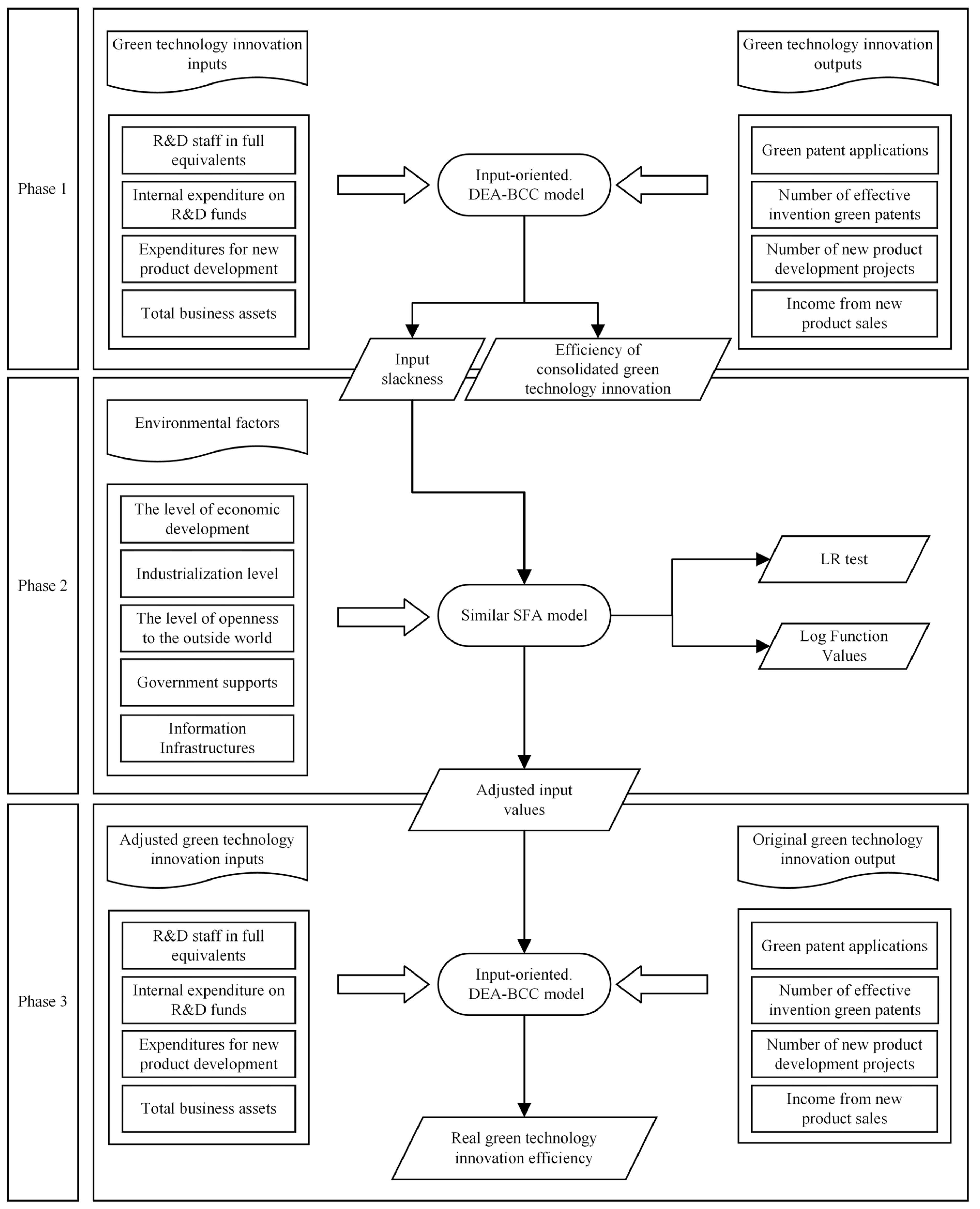 Sustainability 17 03162 g001