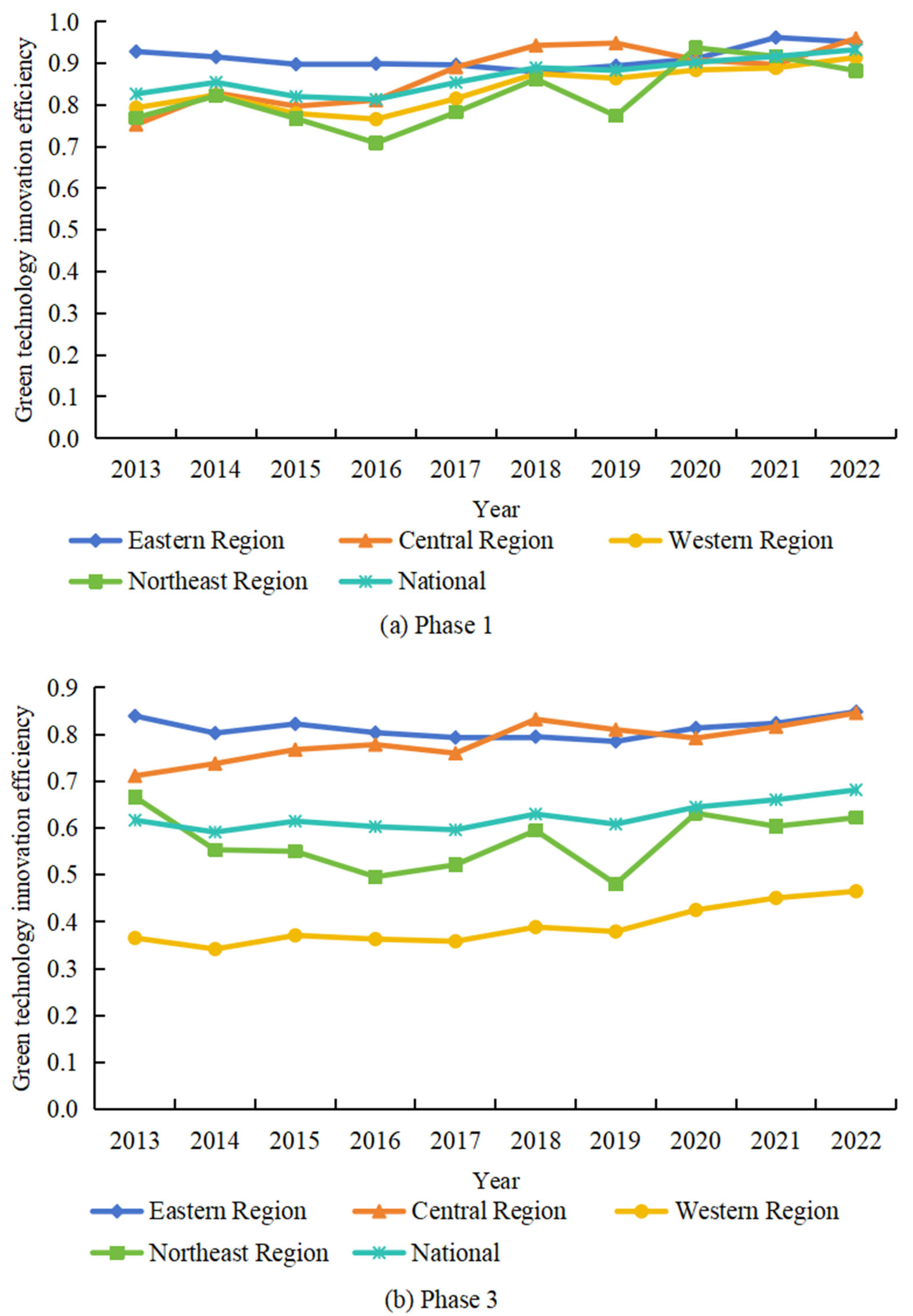 Sustainability 17 03162 g002