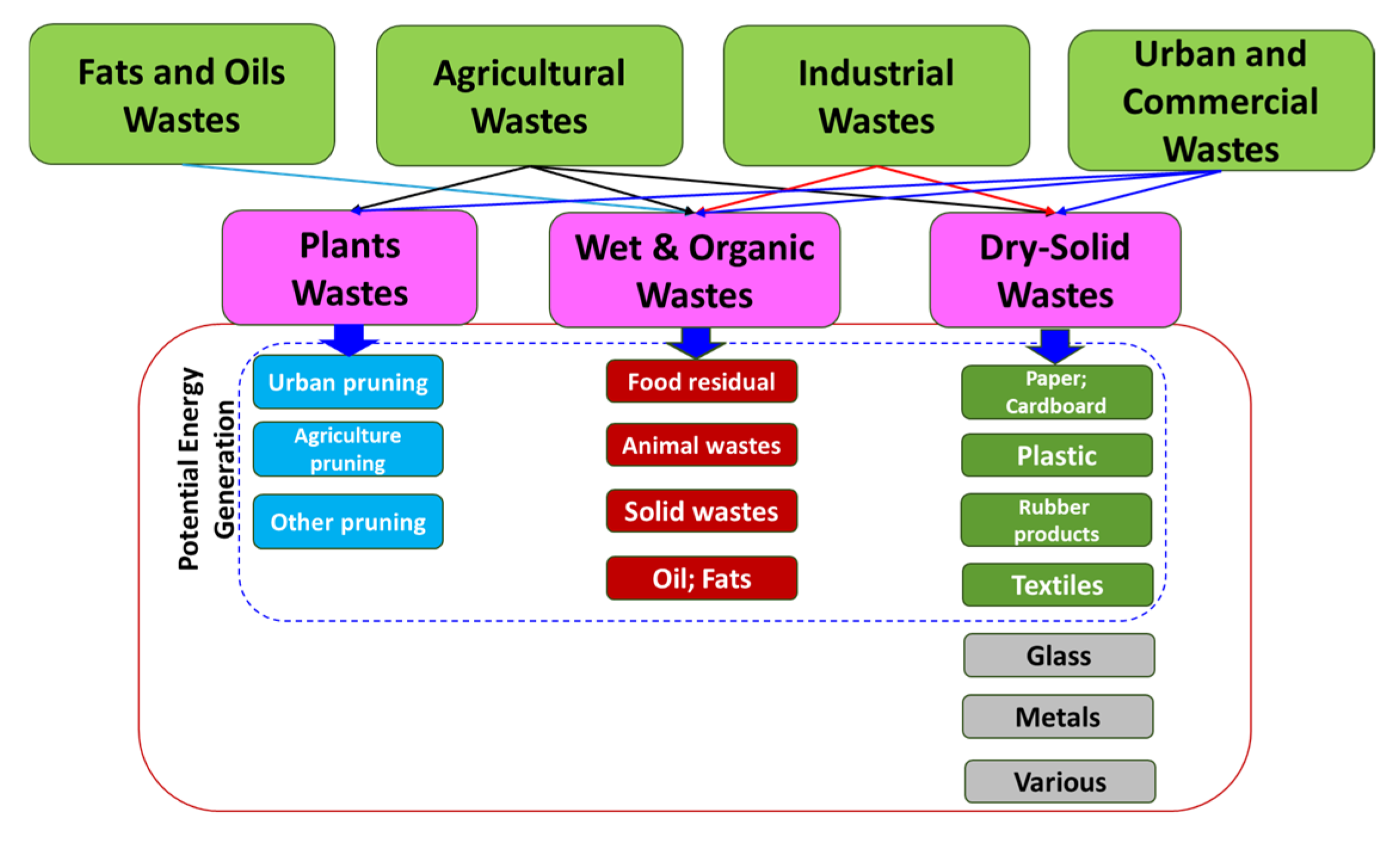 Sustainability 17 03163 g001