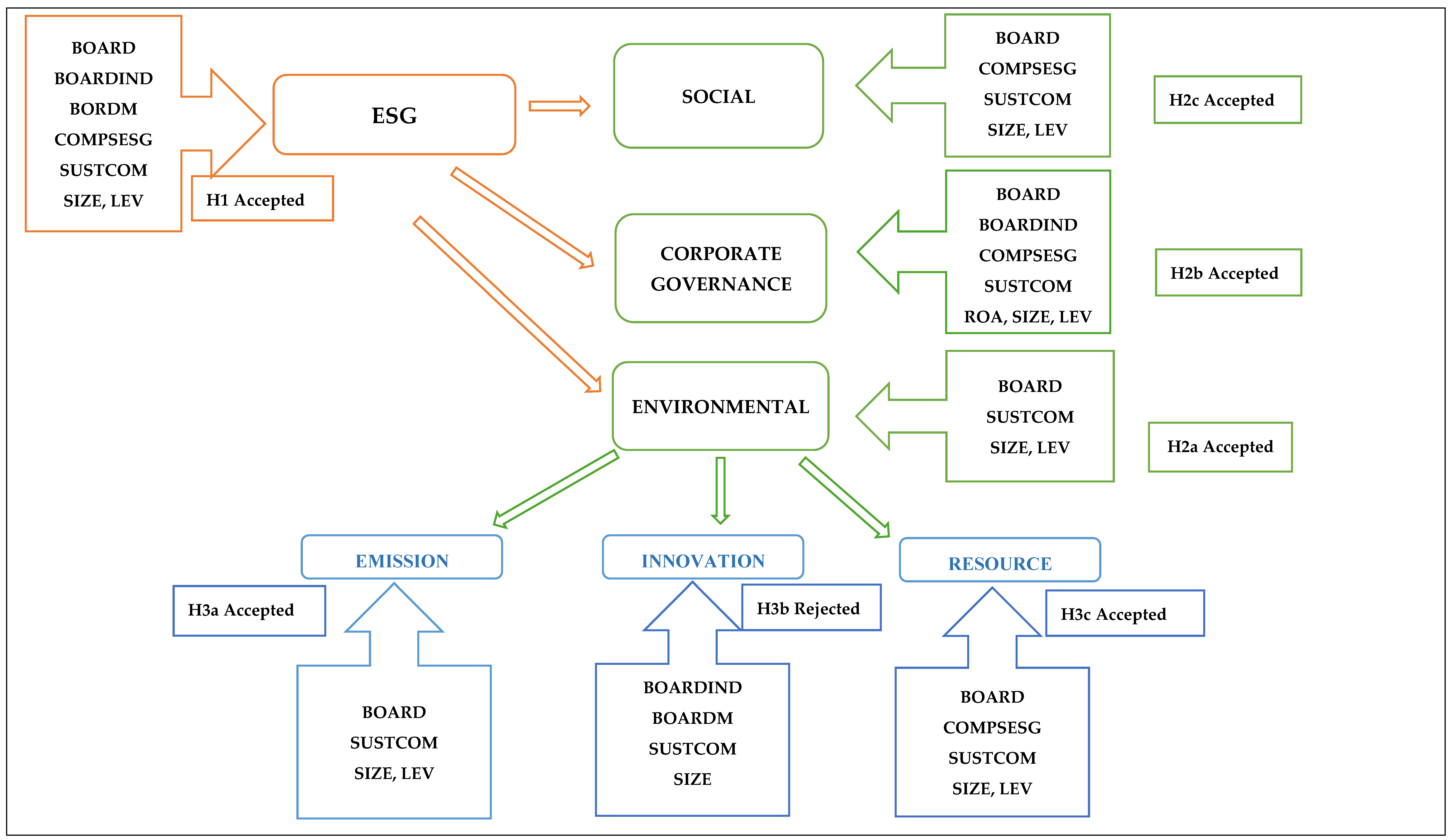 Sustainability 17 03165 g001