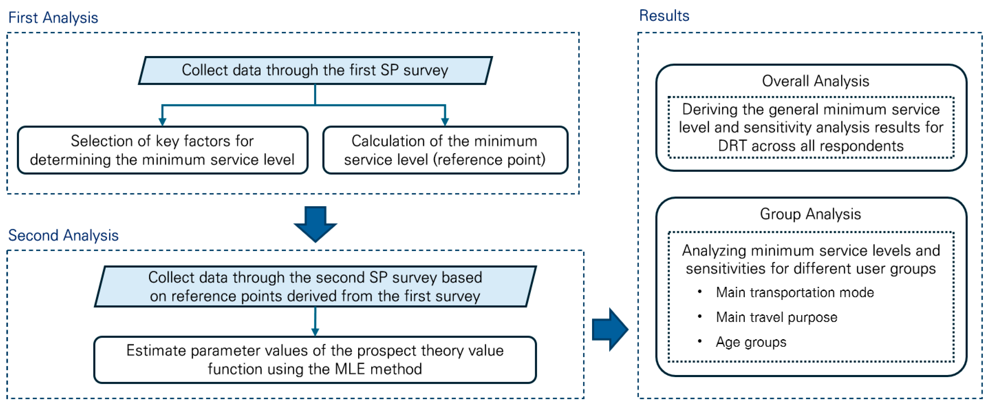 Sustainability 17 03171 g002