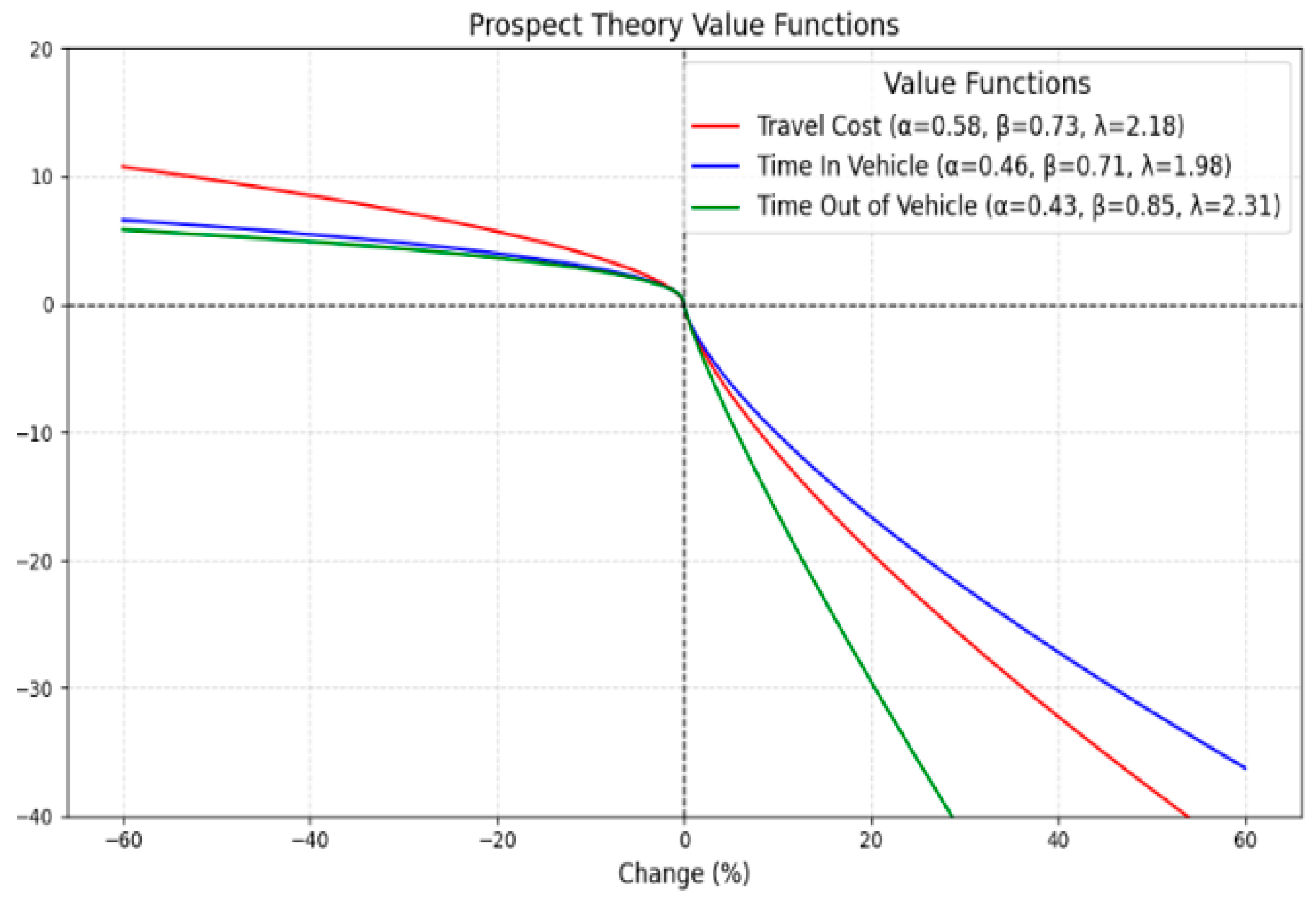 Sustainability 17 03171 g006