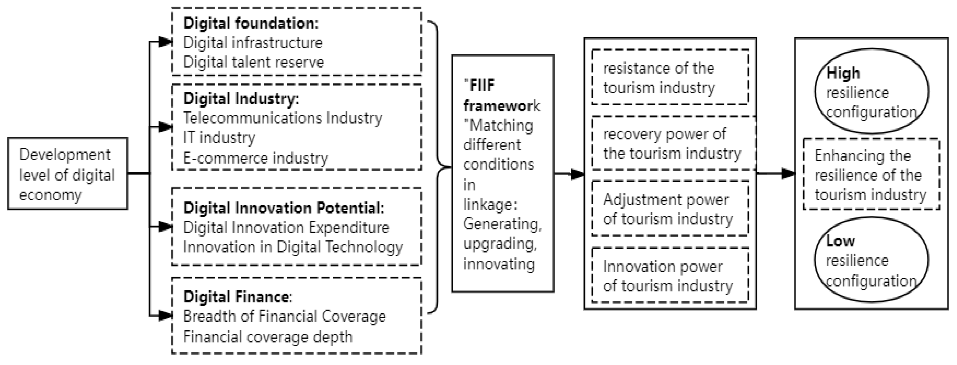 Sustainability 17 03172 g001