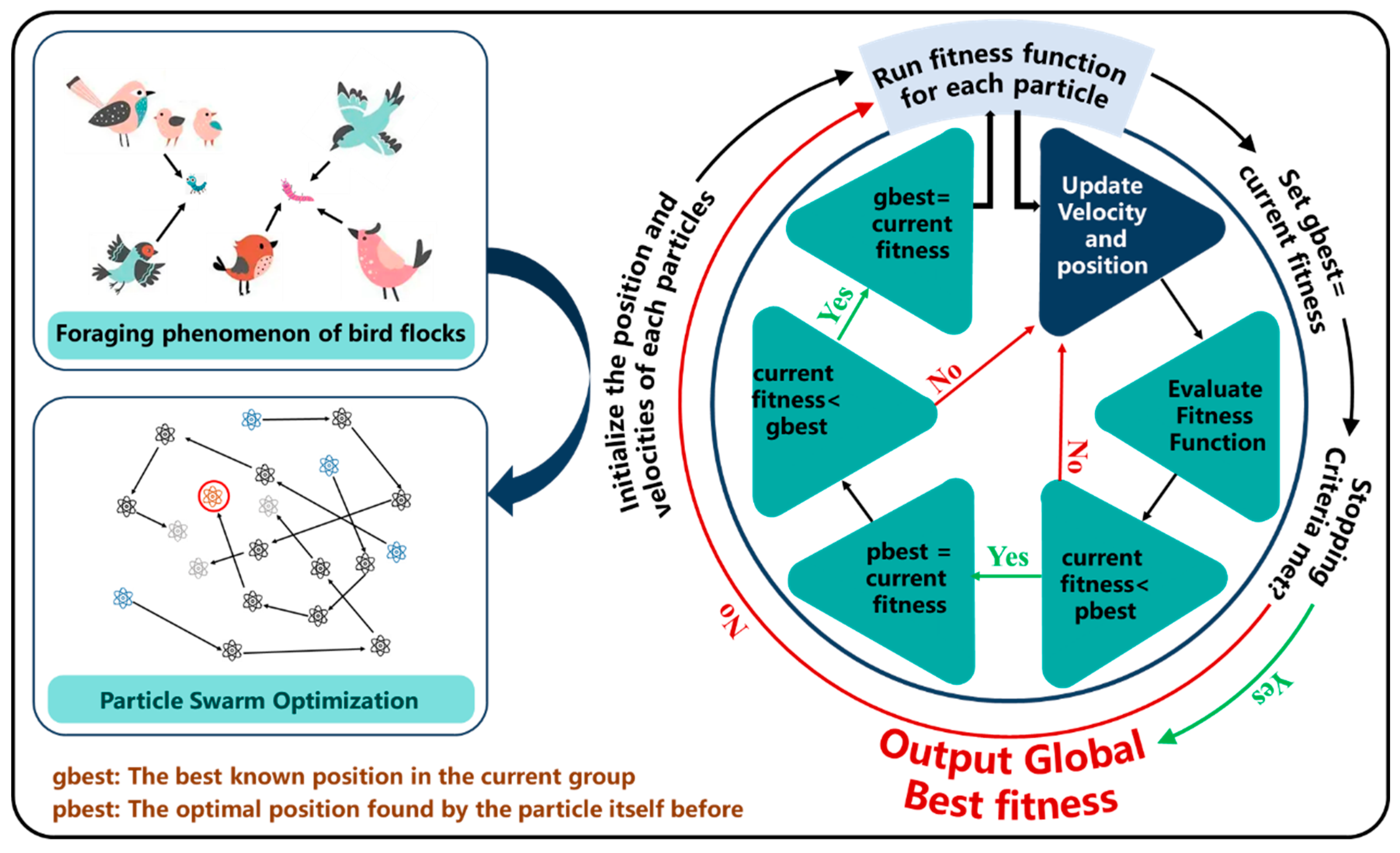 Sustainability 17 03173 g002