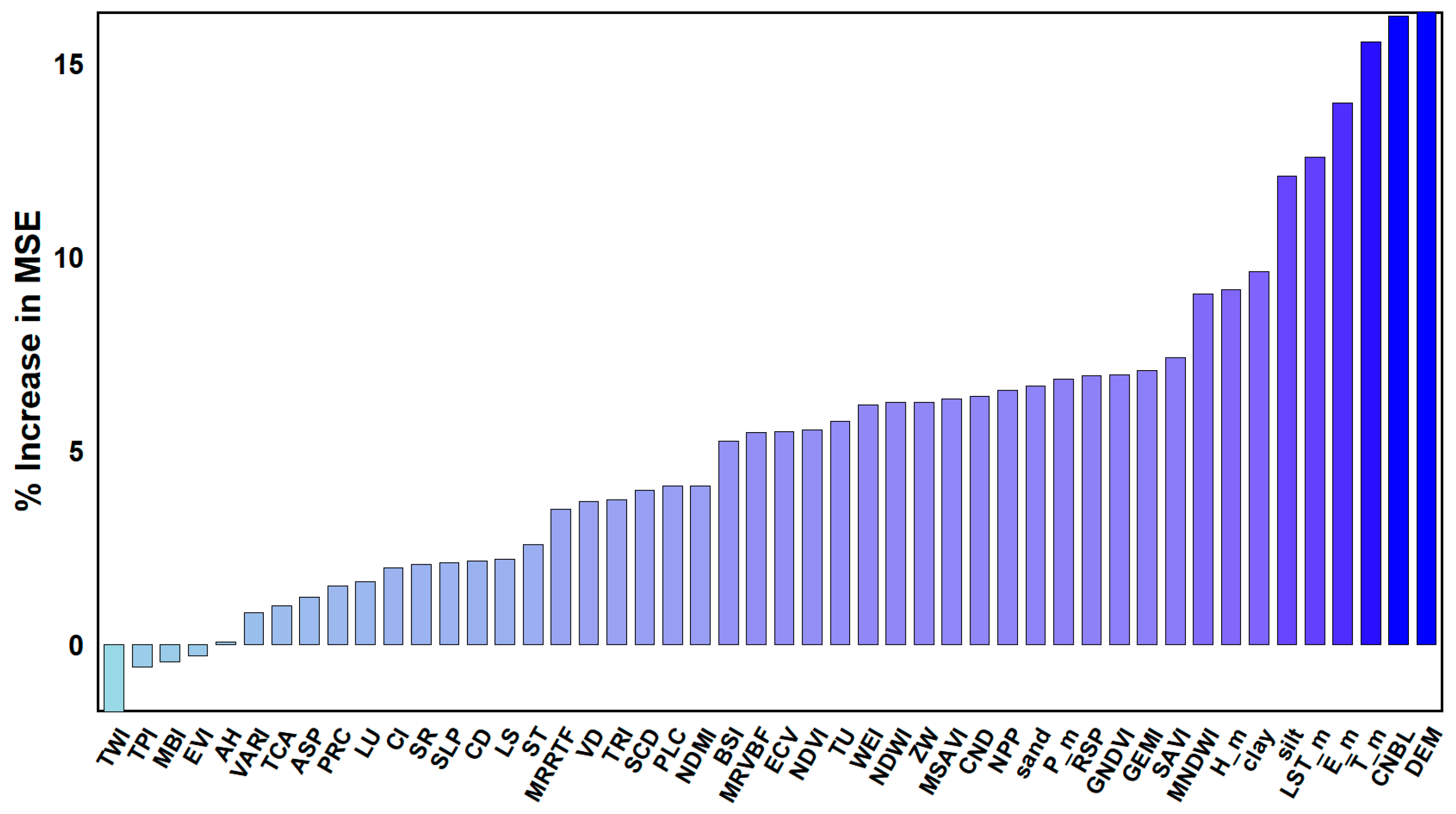 Sustainability 17 03173 g004