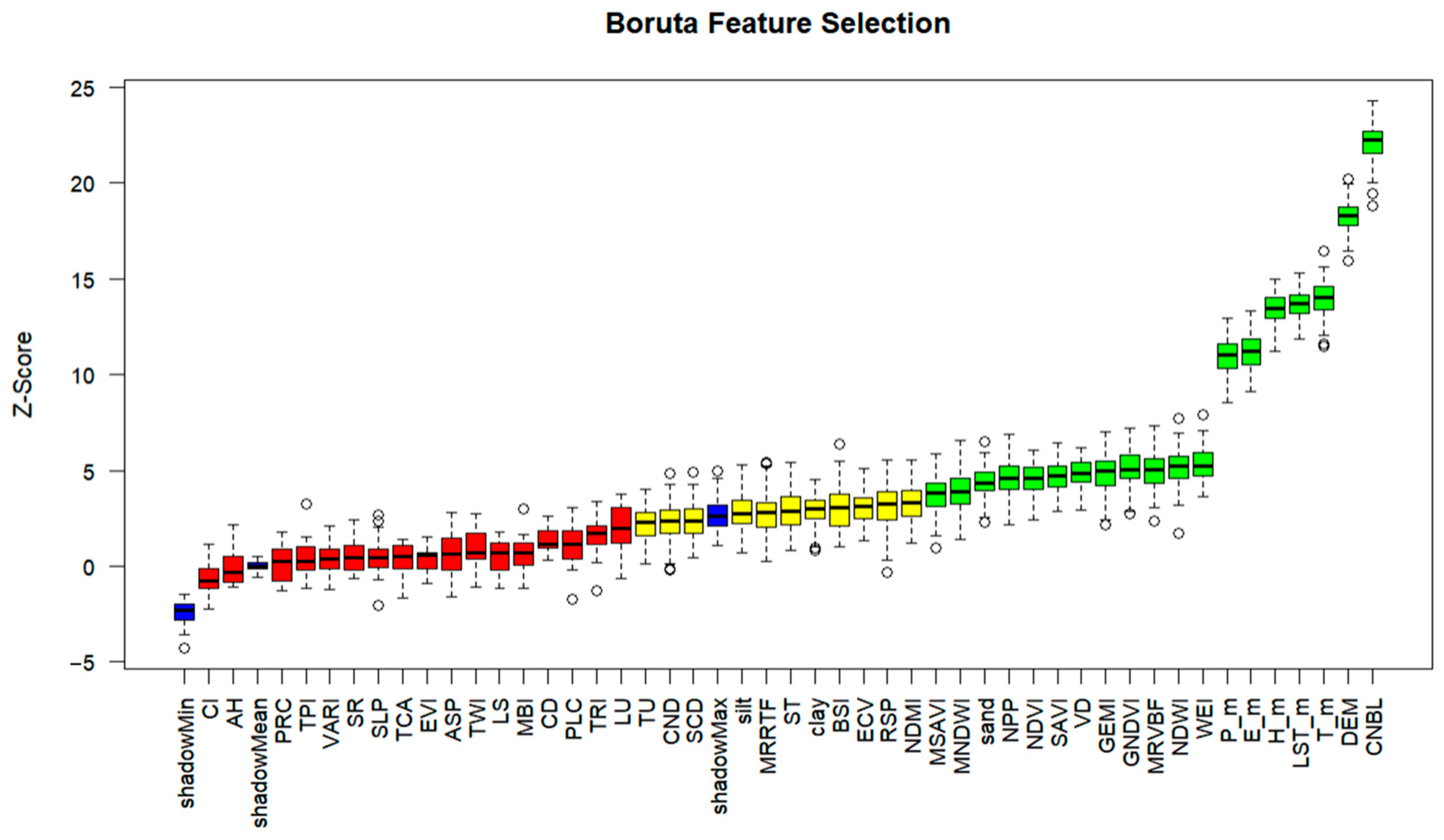 Sustainability 17 03173 g007