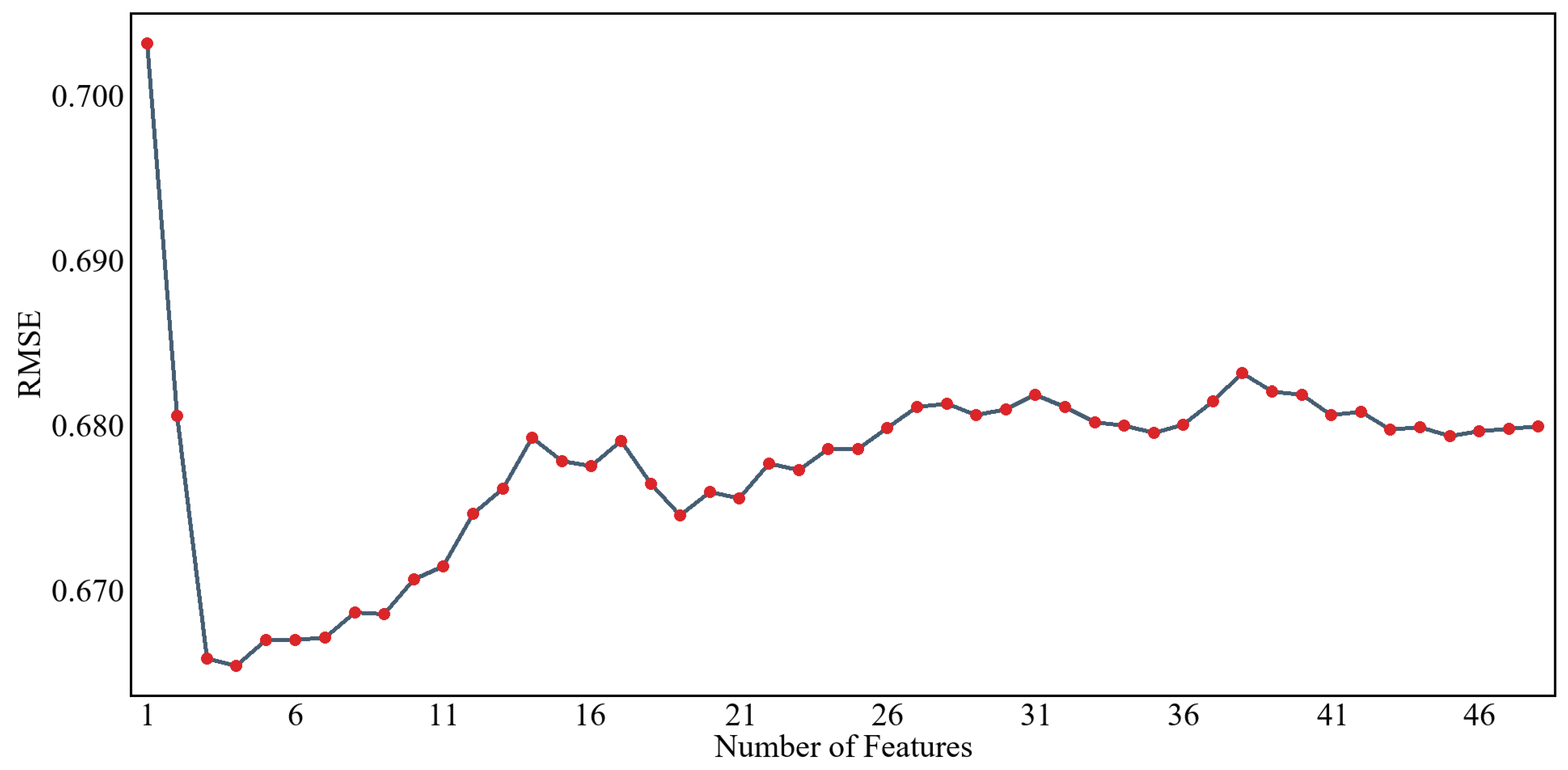 Sustainability 17 03173 g008