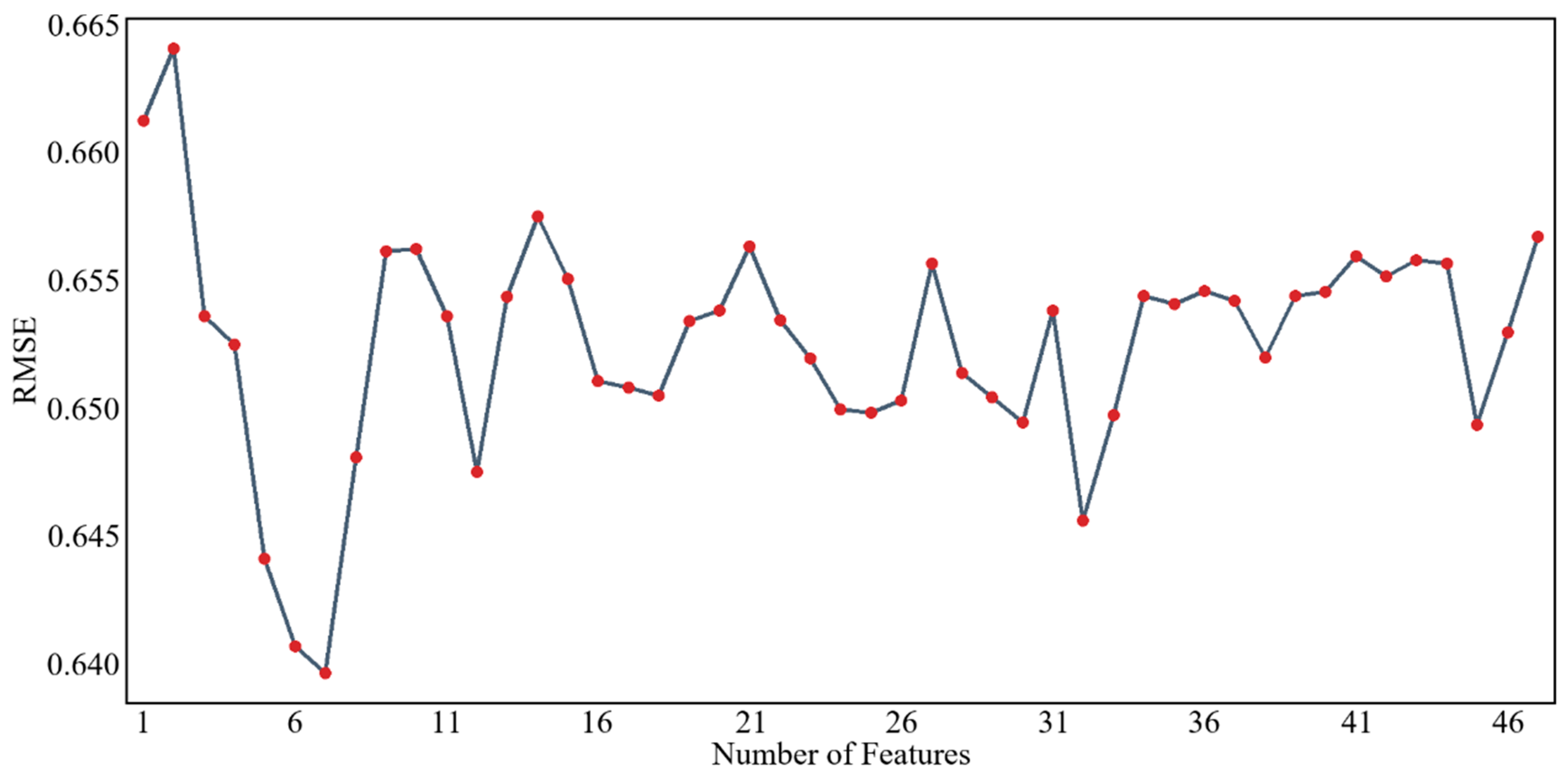 Sustainability 17 03173 g009