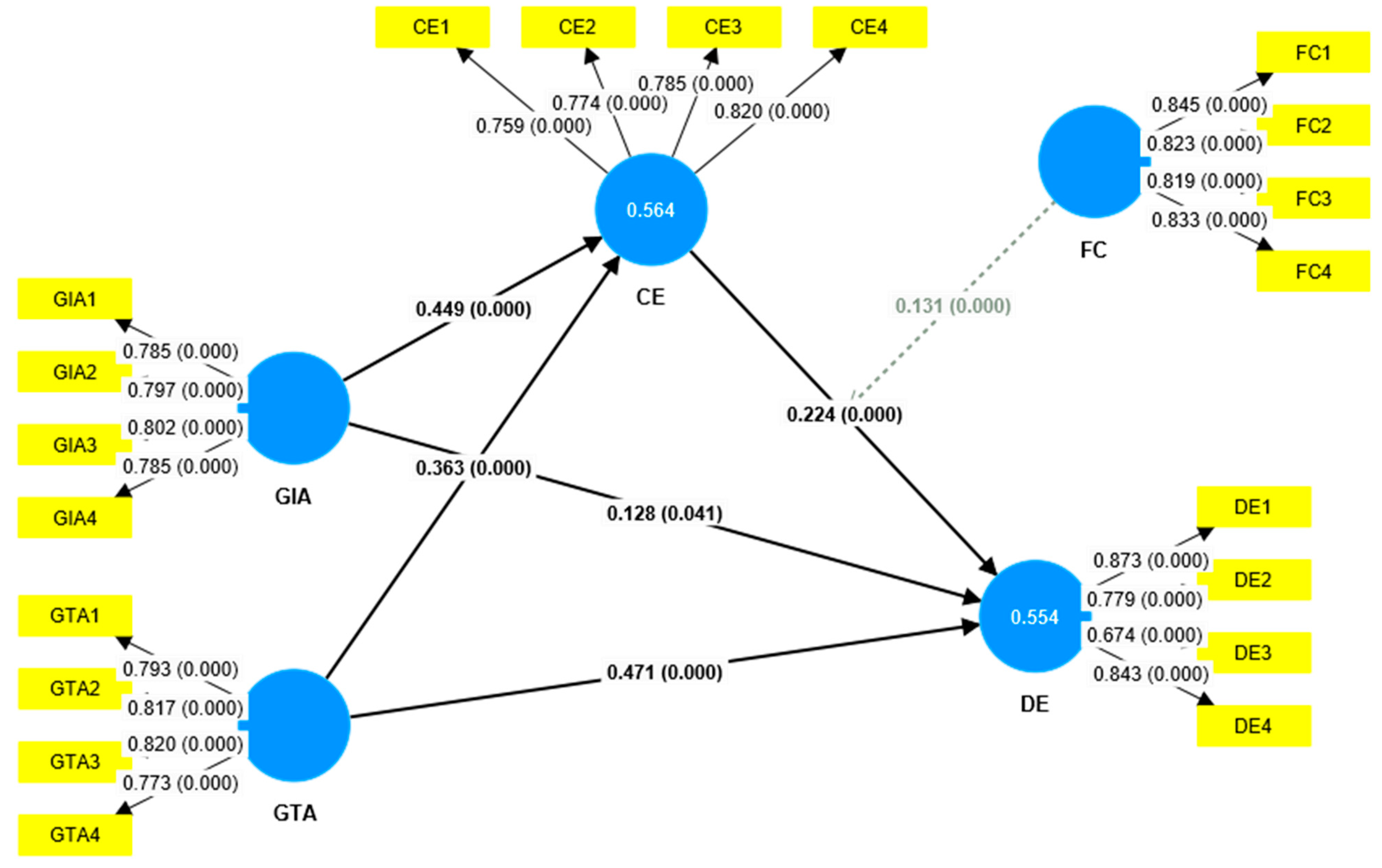 Sustainability 17 03176 g002