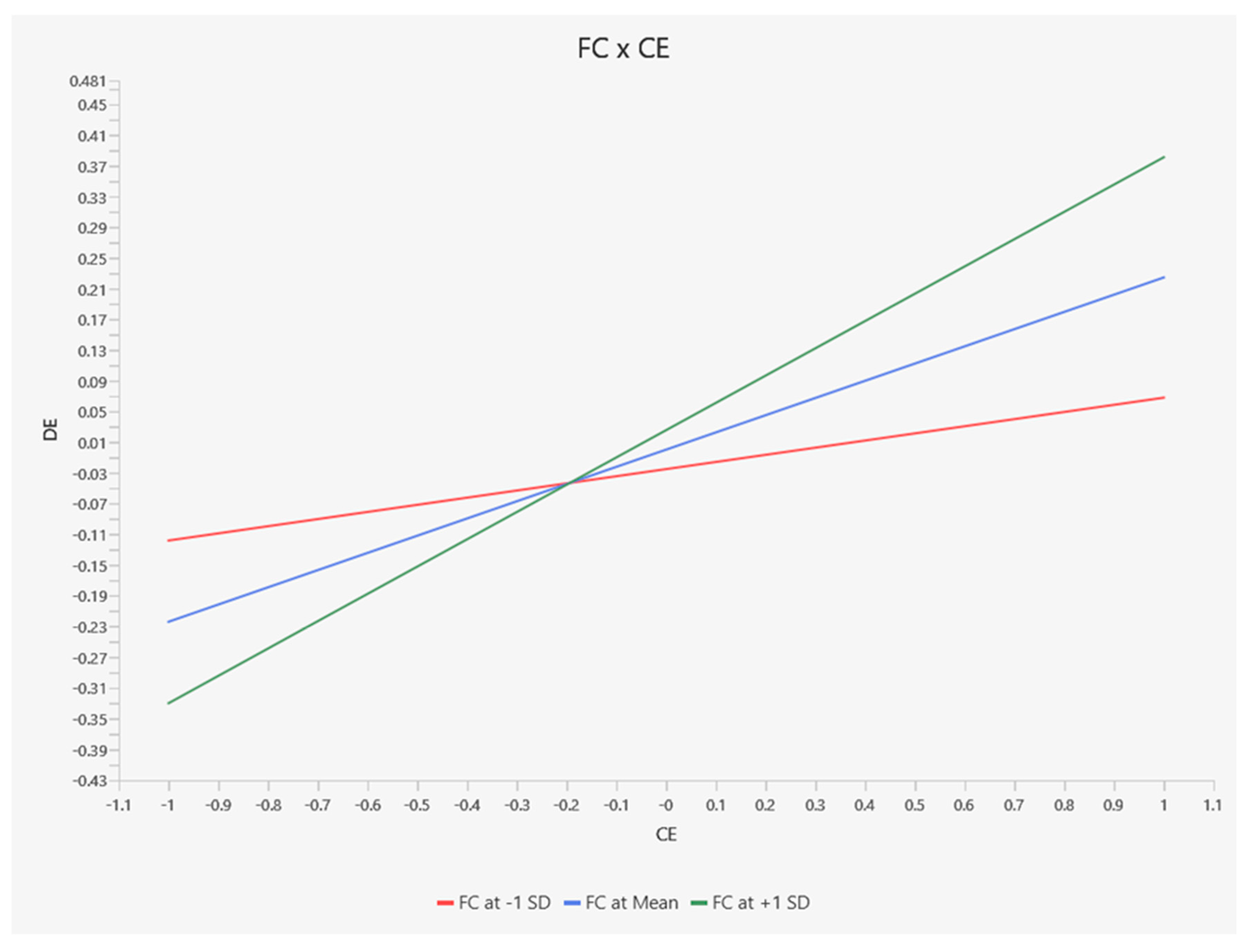 Sustainability 17 03176 g003