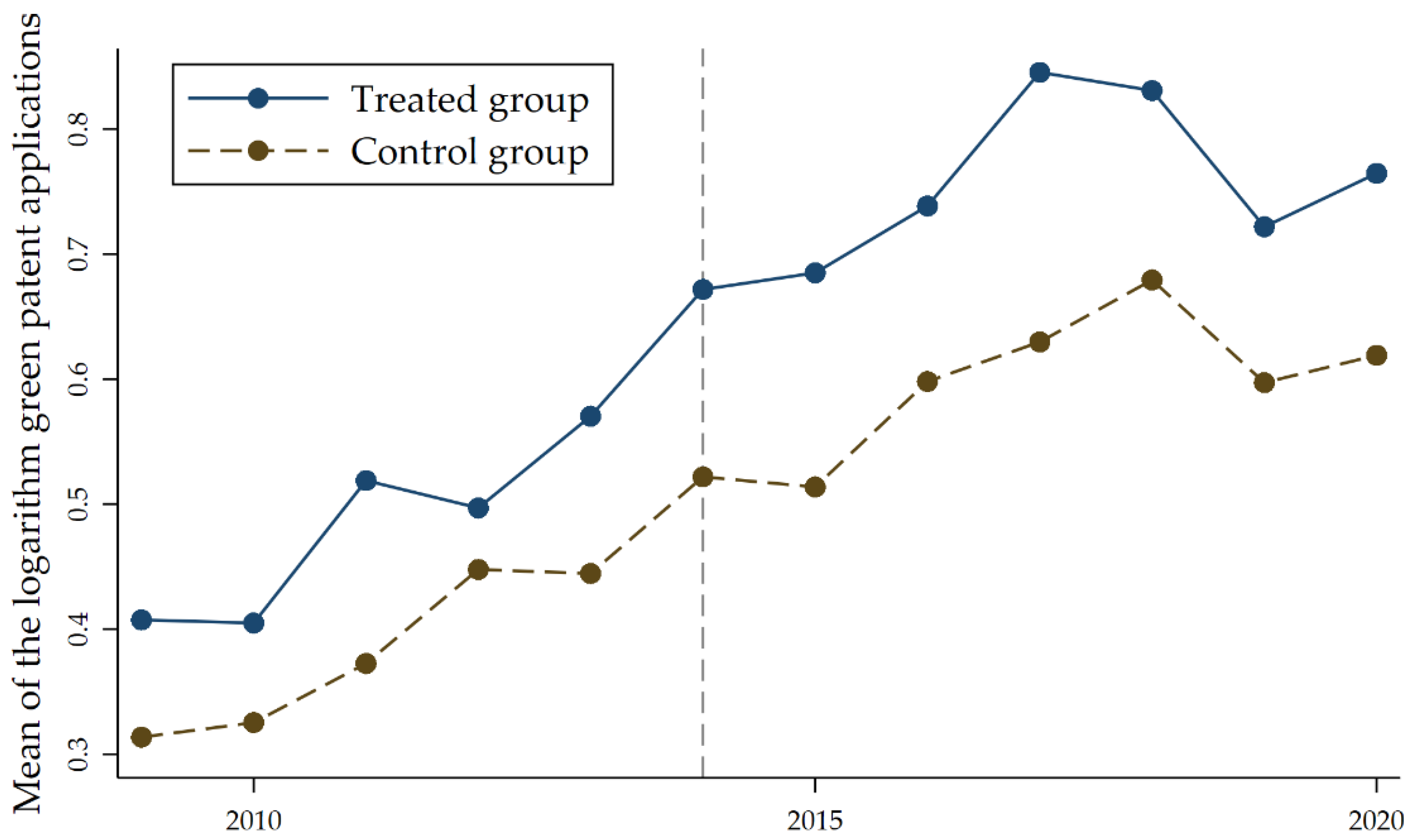 Sustainability 17 03179 g002