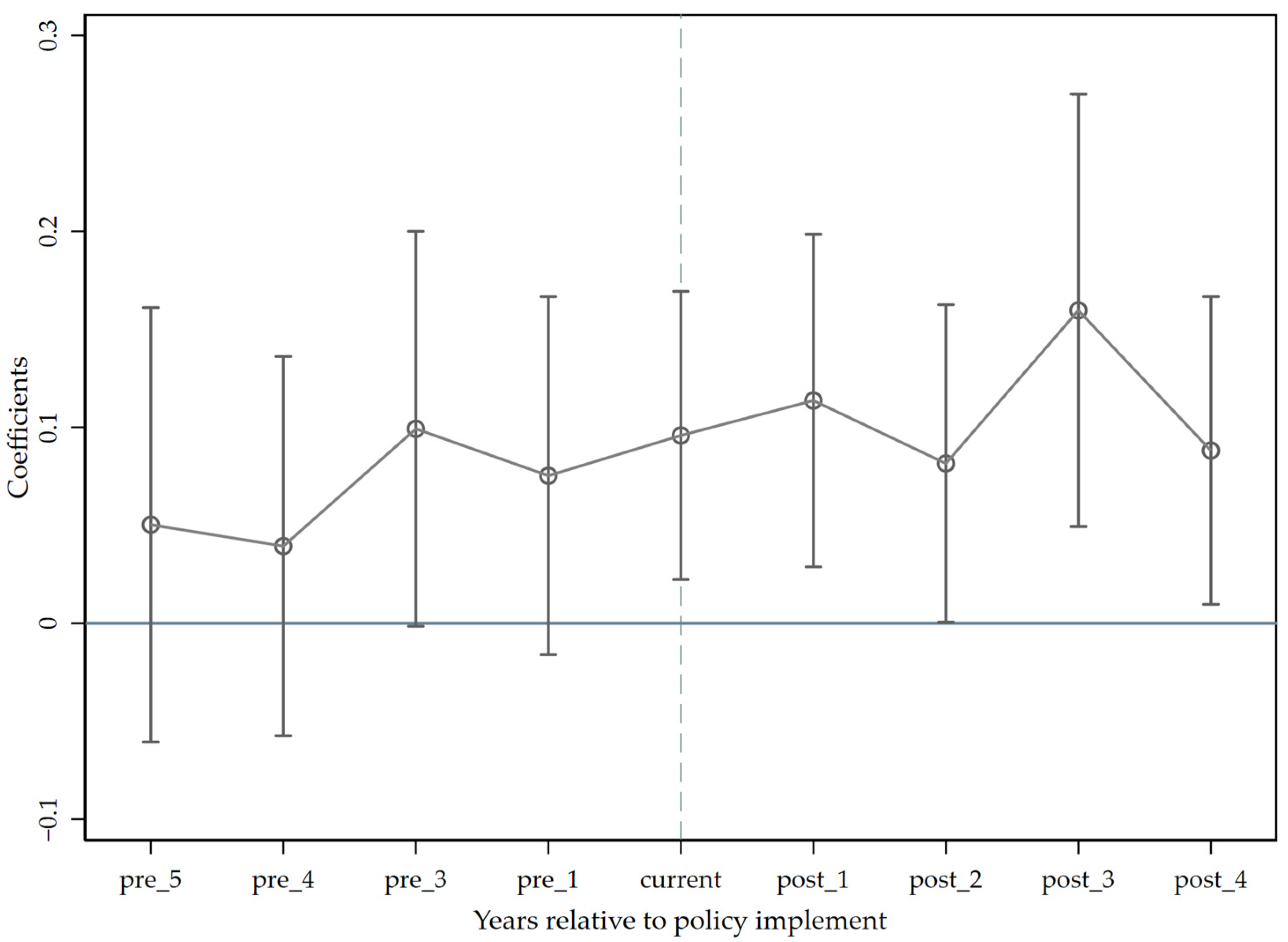Sustainability 17 03179 g003