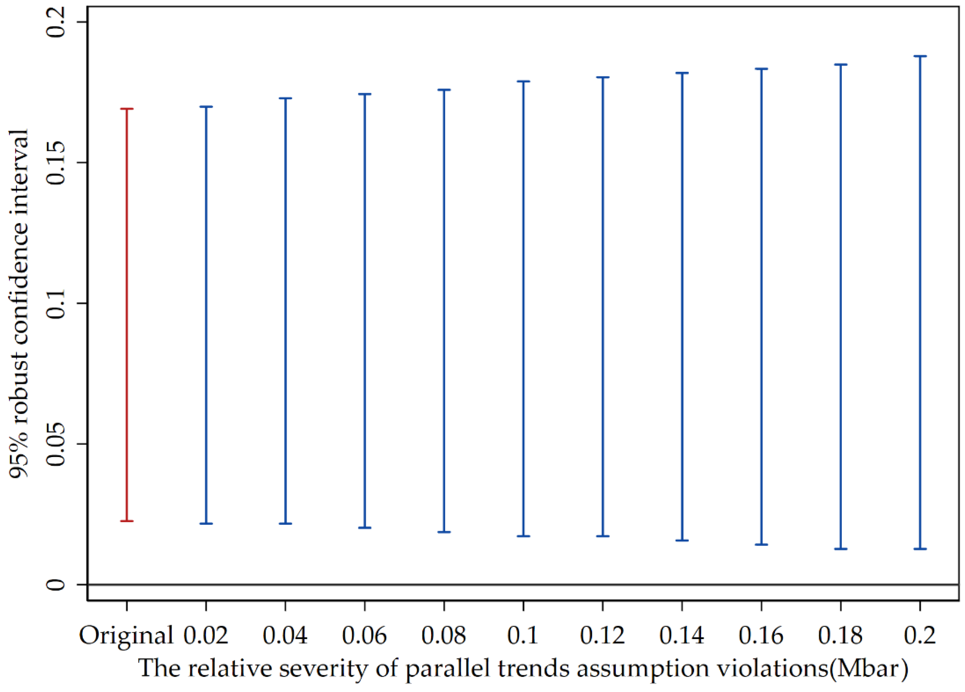 Sustainability 17 03179 g004