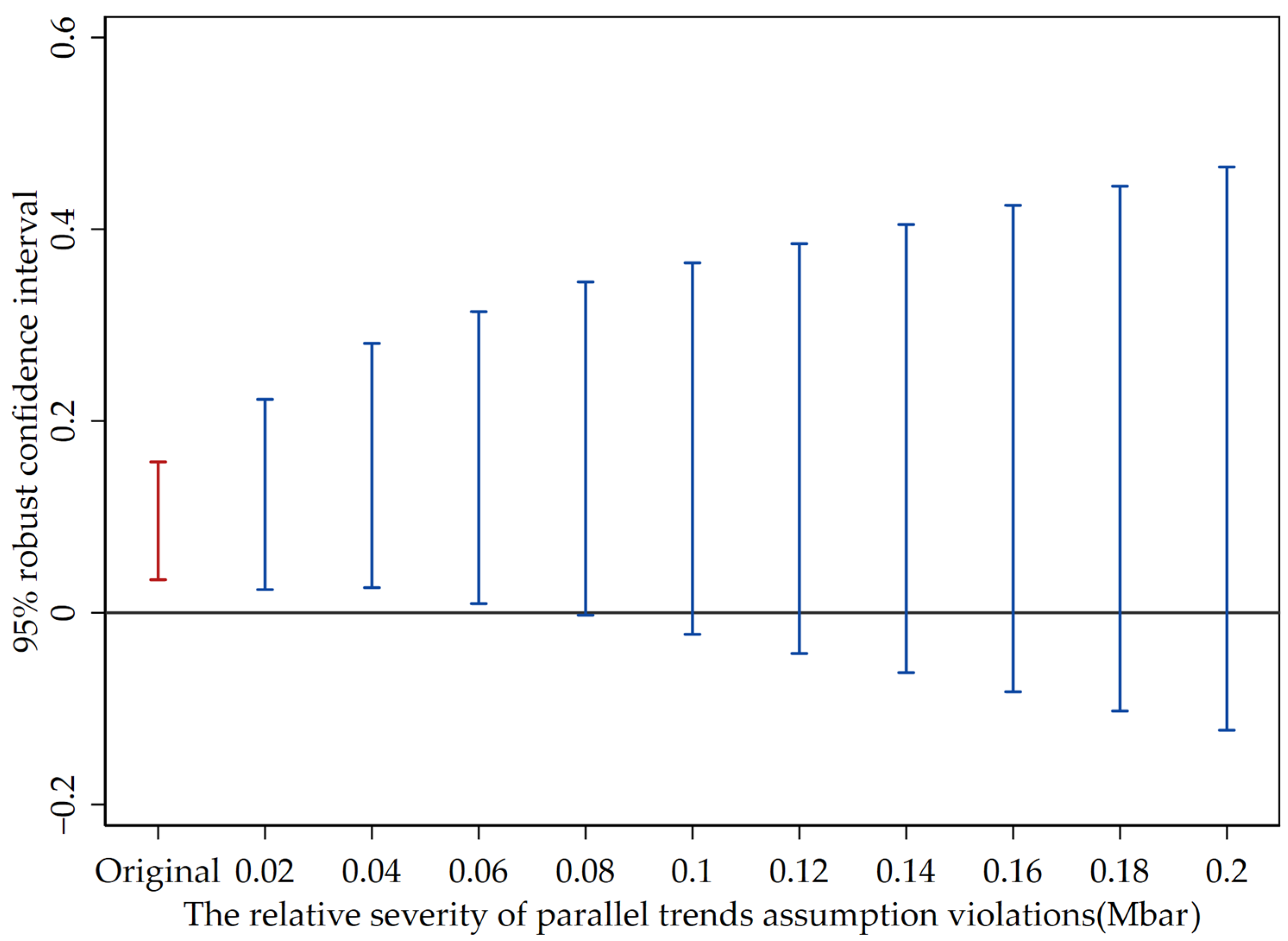 Sustainability 17 03179 g005