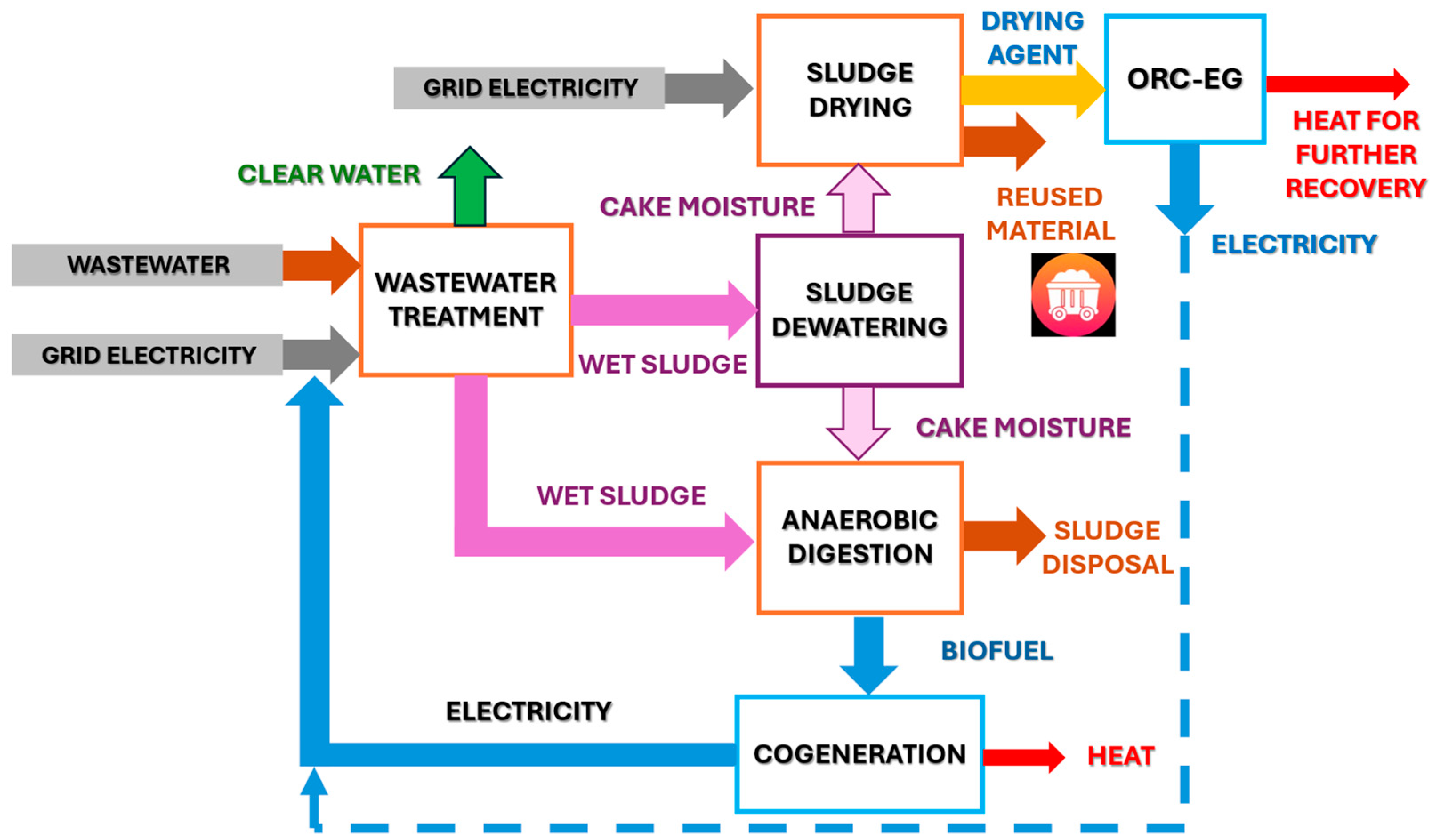 Sustainability 17 03181 g004