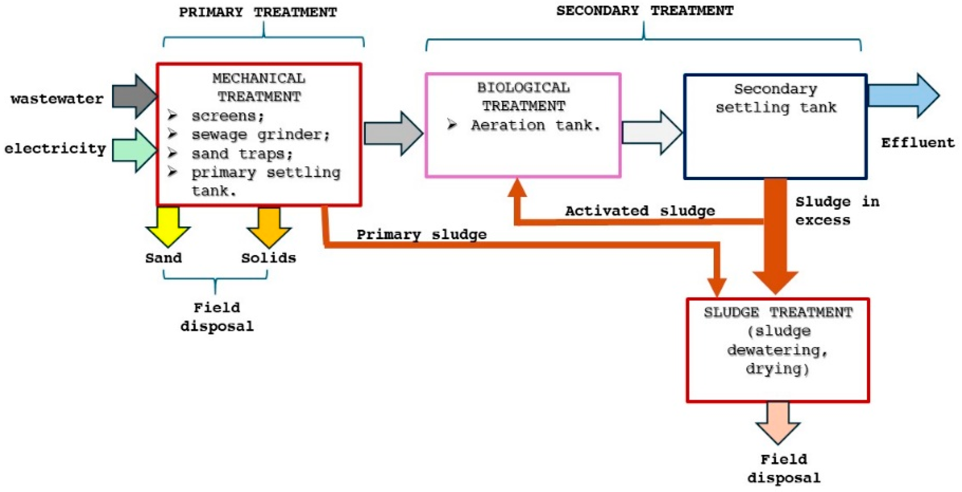 Sustainability 17 03181 g006