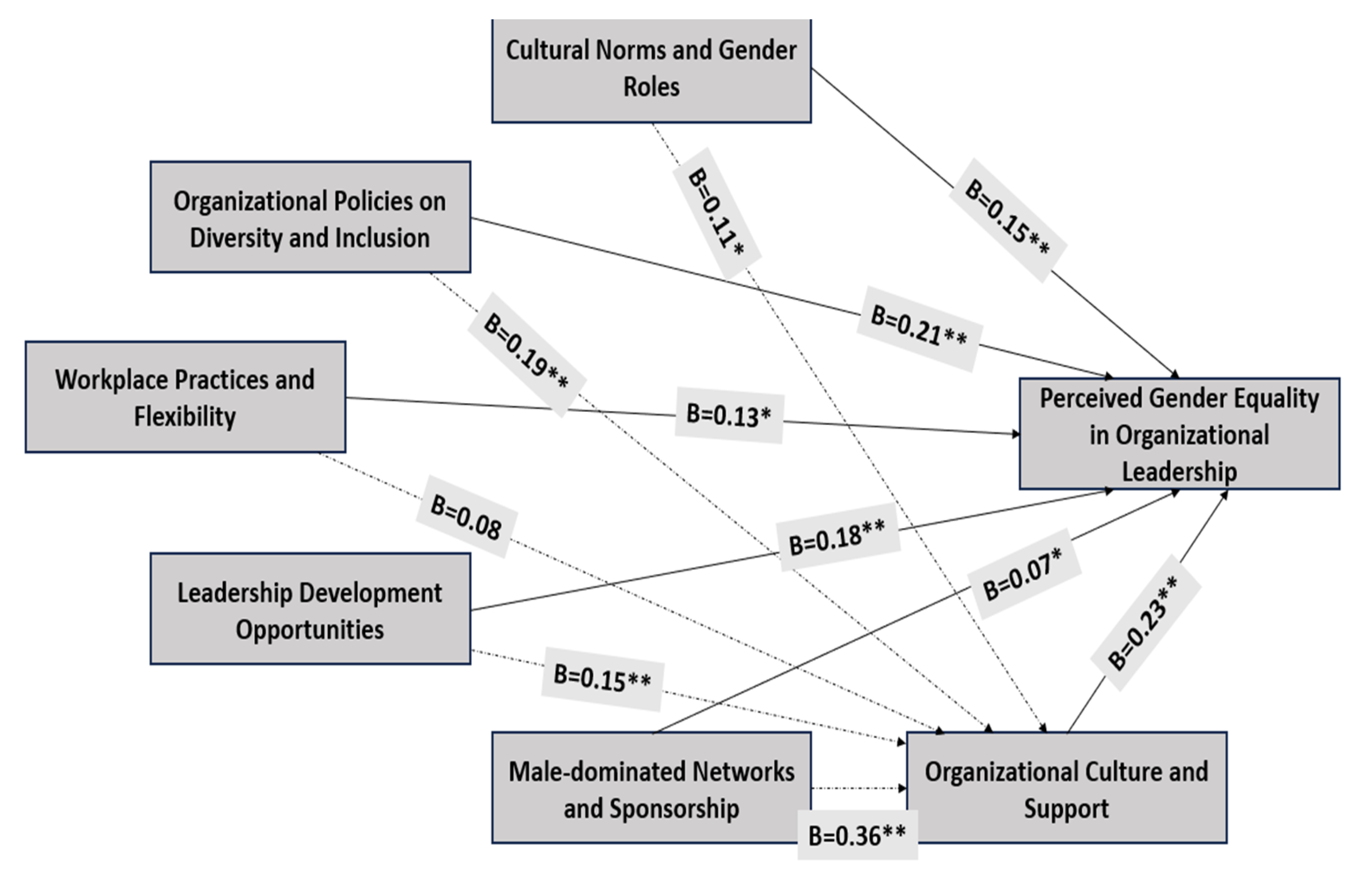 Sustainability 17 03183 g004