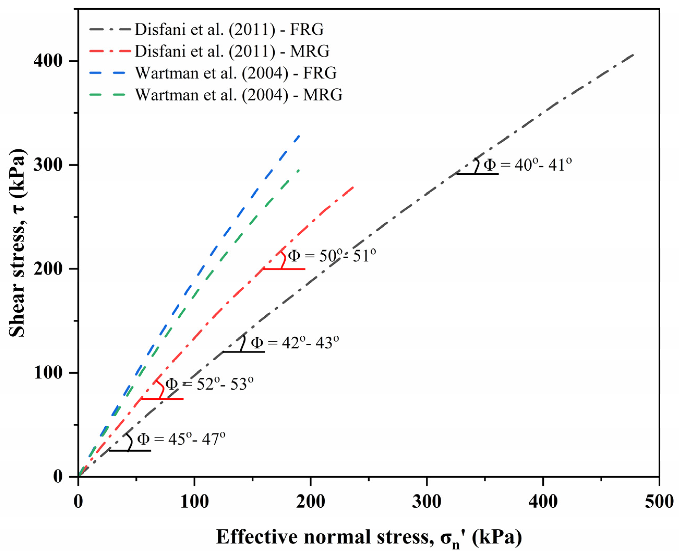 Sustainability 17 03187 g006