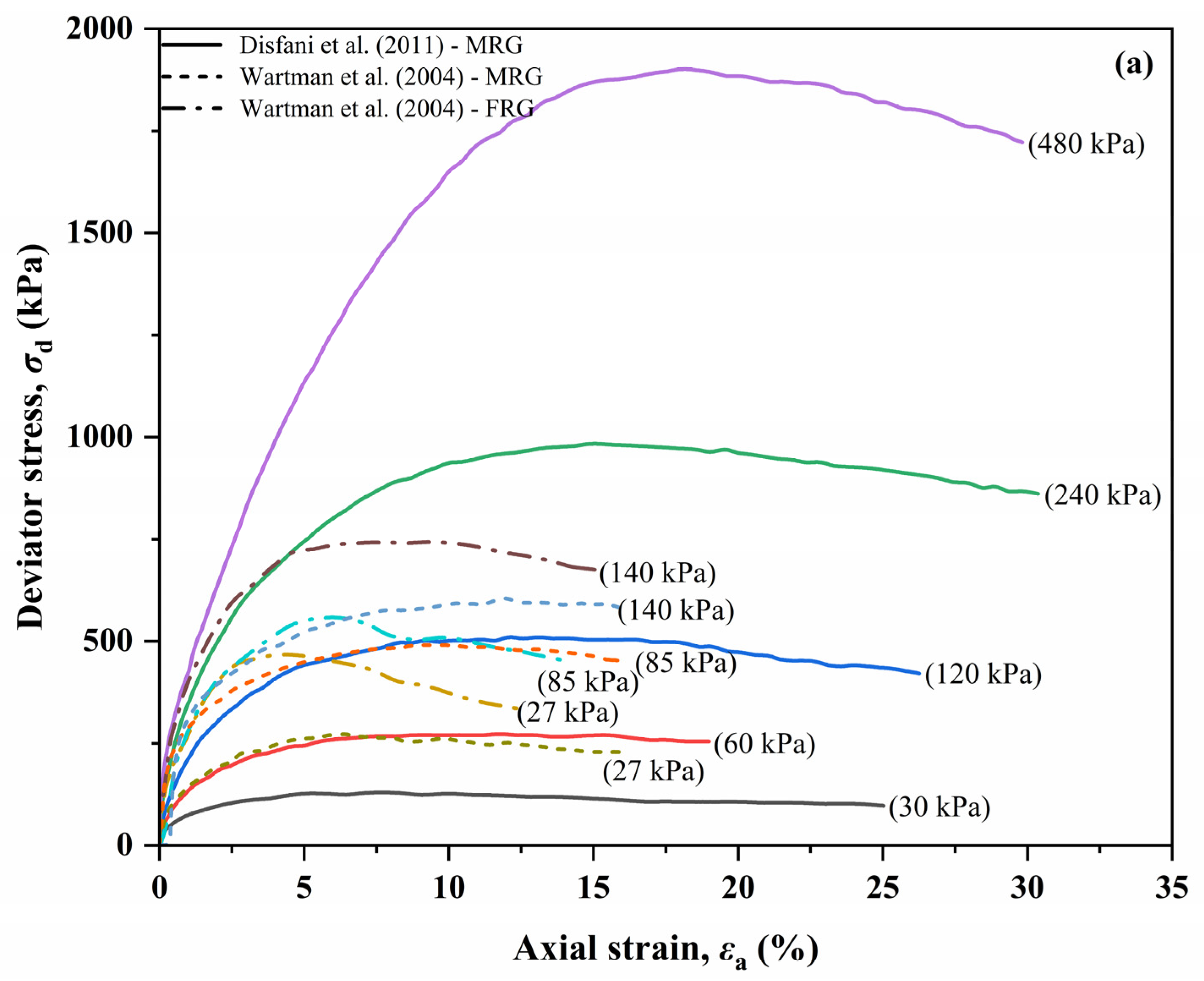 Sustainability 17 03187 g007a