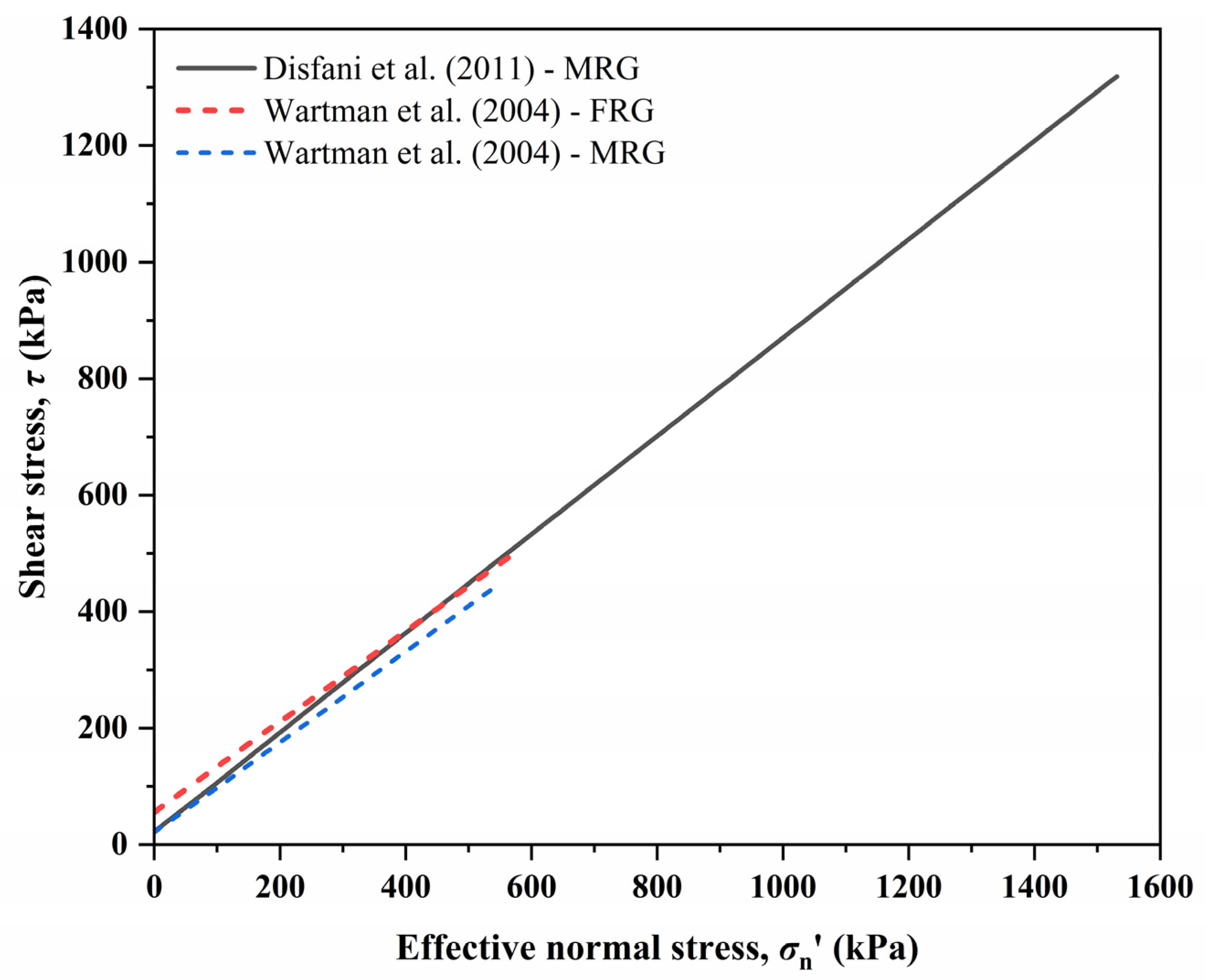 Sustainability 17 03187 g008