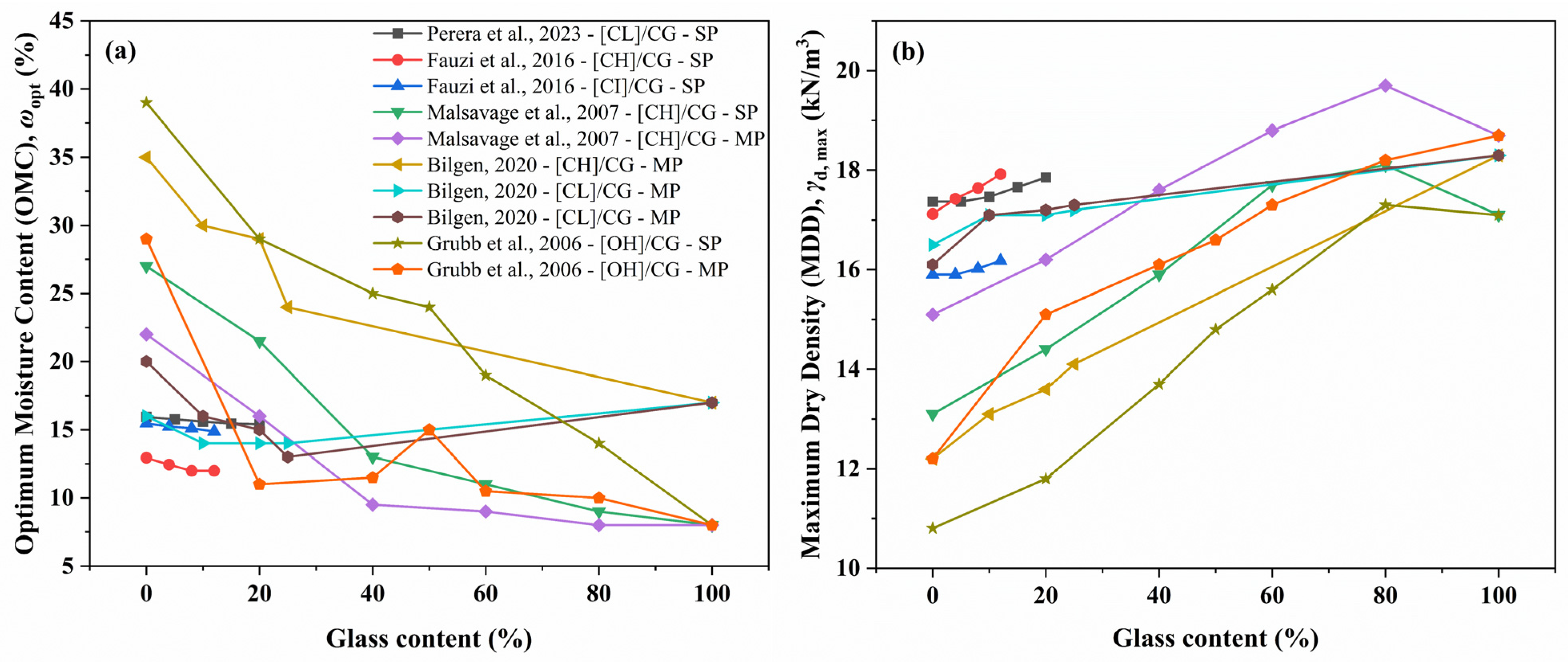Sustainability 17 03187 g009