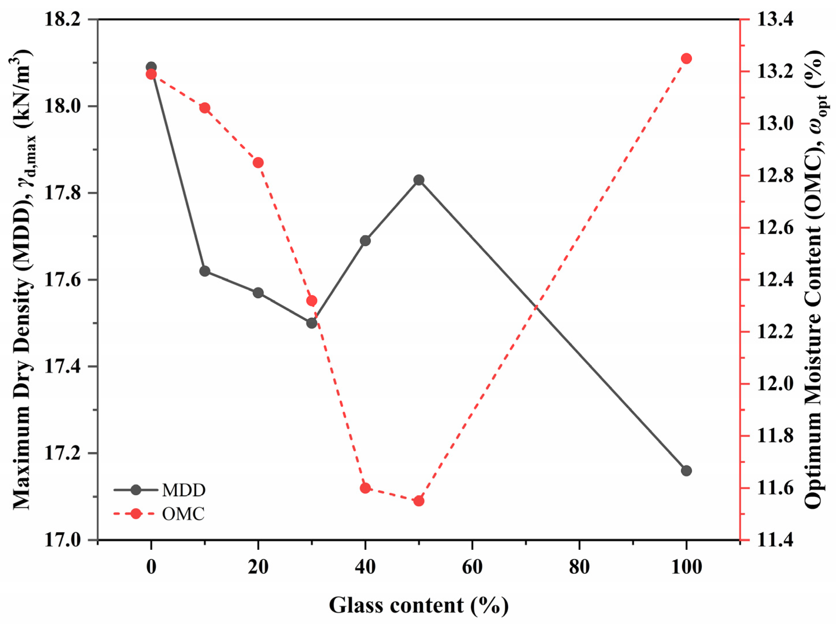 Sustainability 17 03187 g011