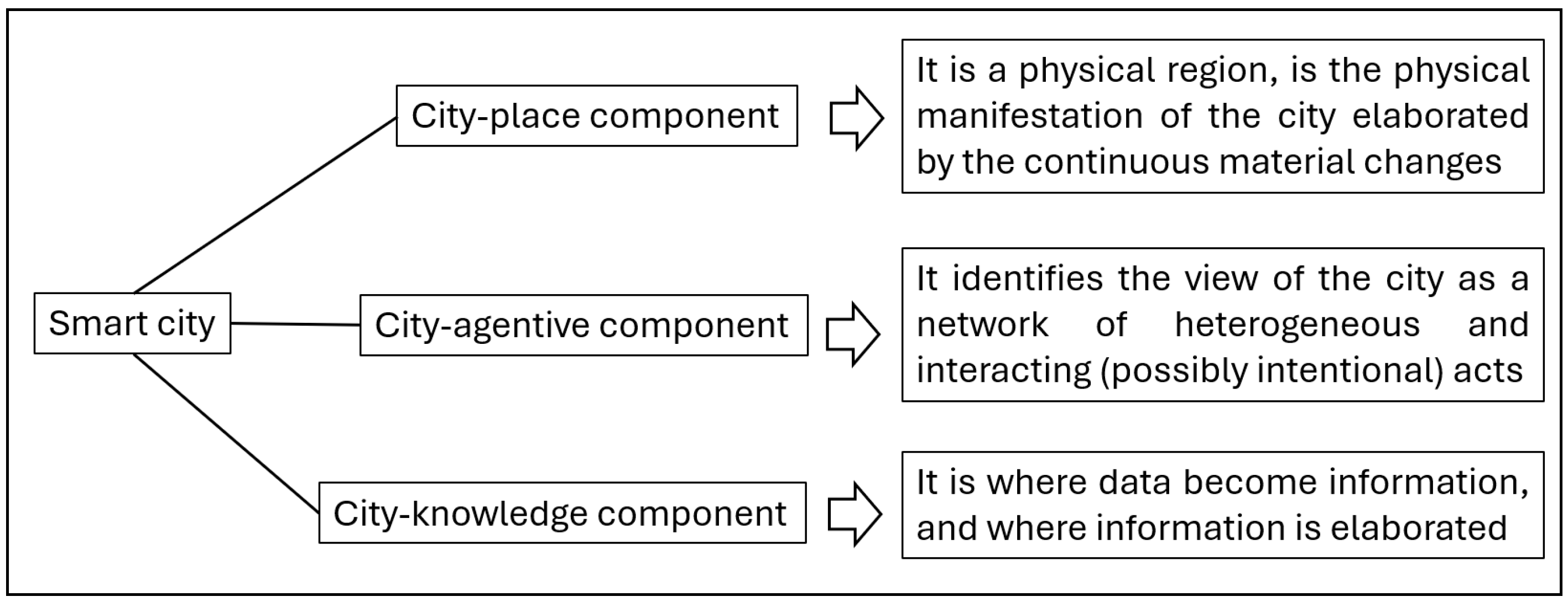 Sustainability 17 03189 g002