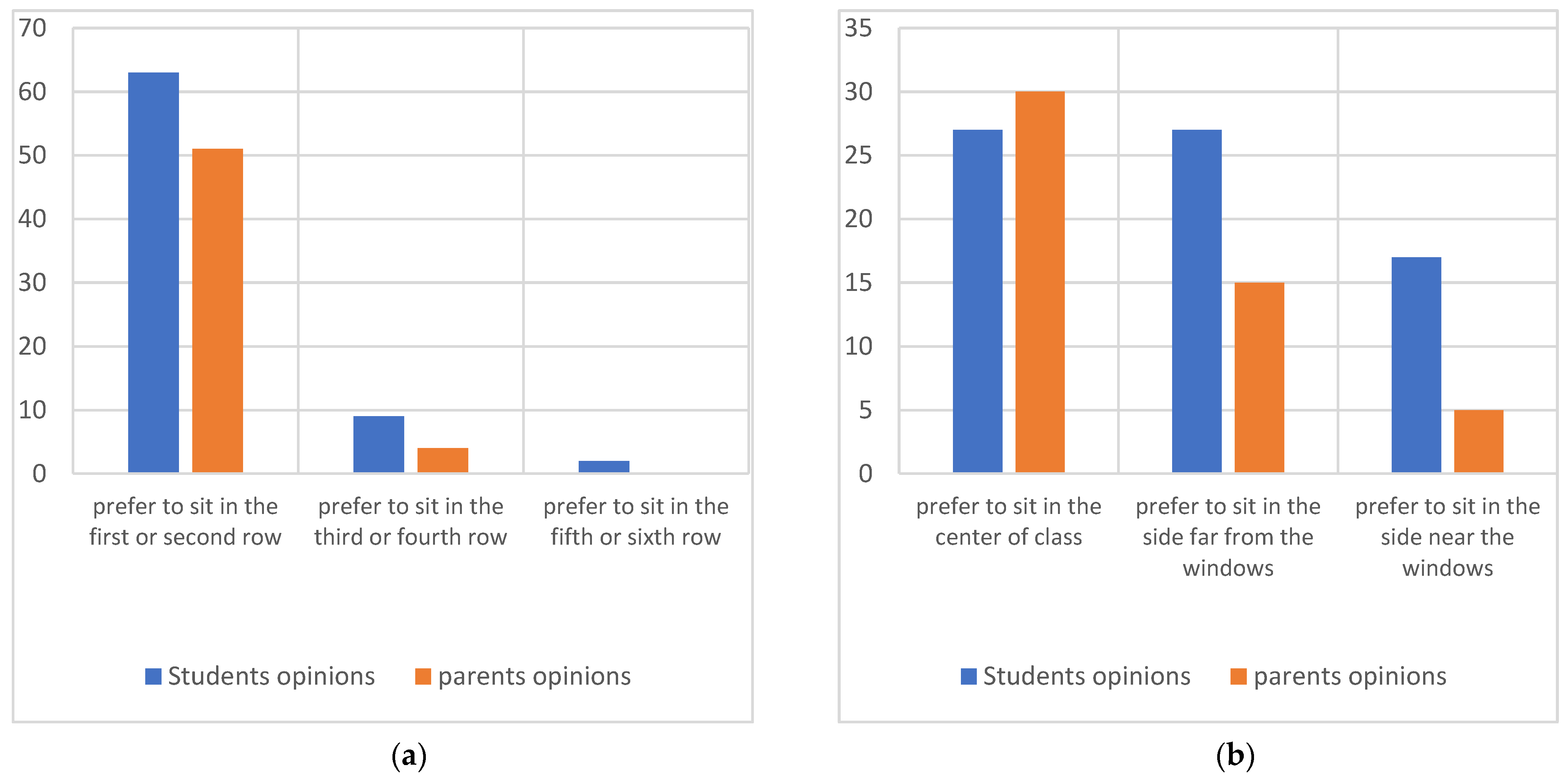 Sustainability 17 03198 g007