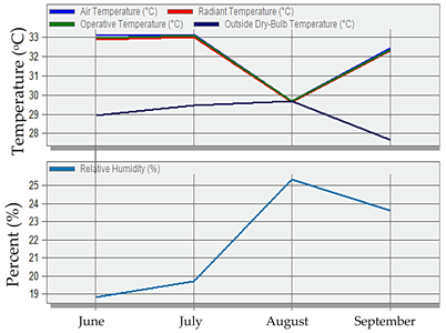 Sustainability 17 03198 i038