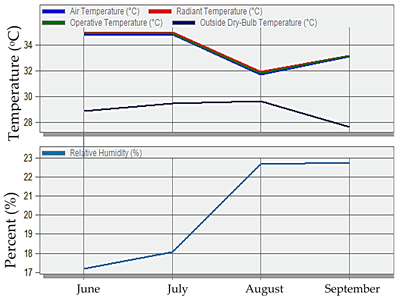 Sustainability 17 03198 i039