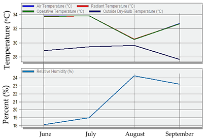 Sustainability 17 03198 i040
