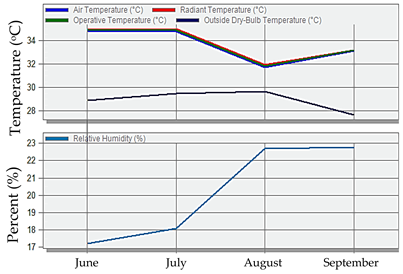 Sustainability 17 03198 i041