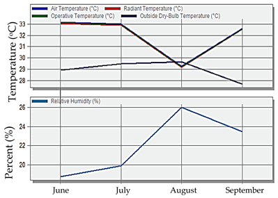 Sustainability 17 03198 i042