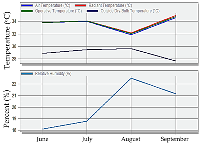 Sustainability 17 03198 i043