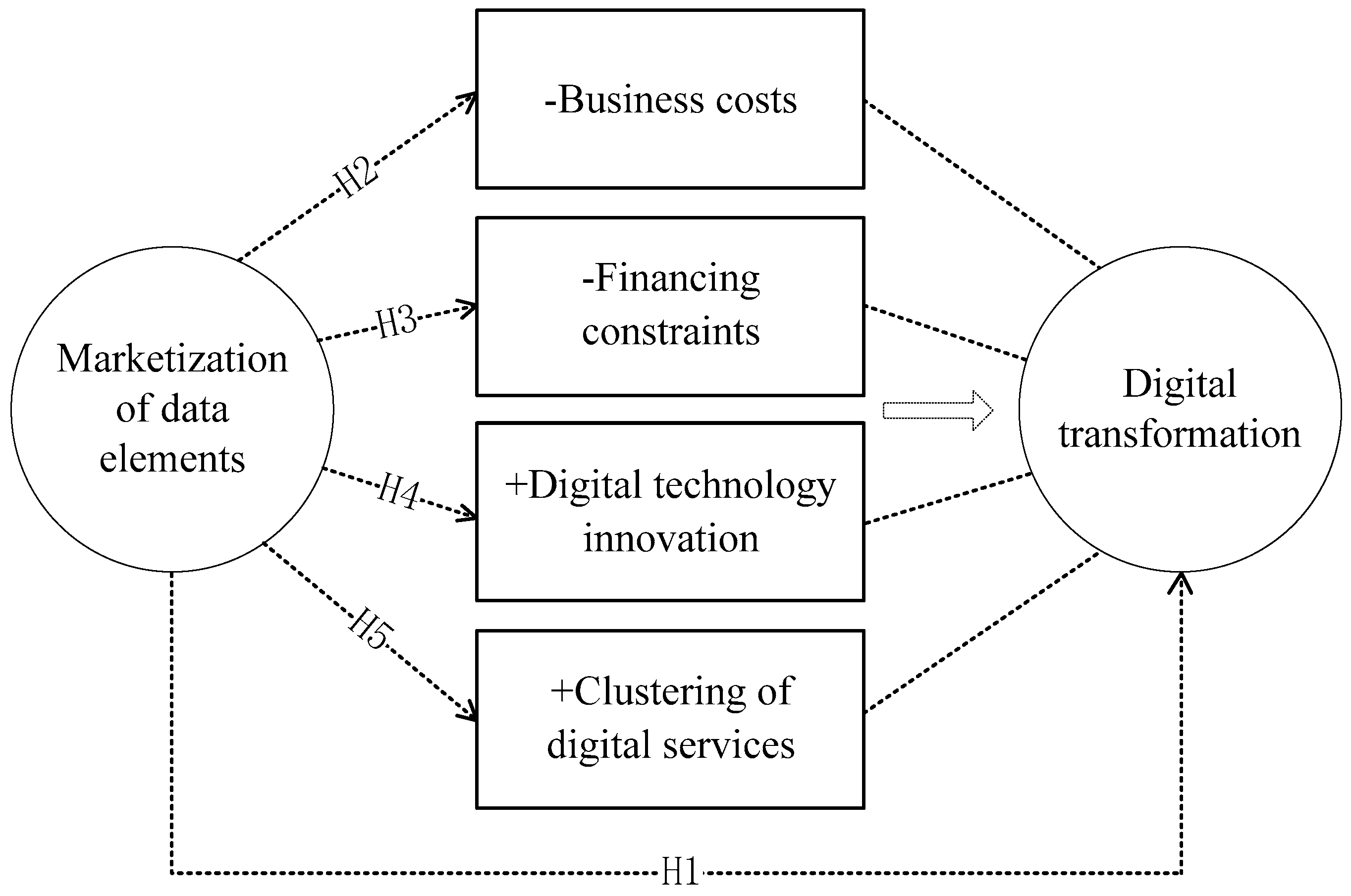 Sustainability 17 03199 g002
