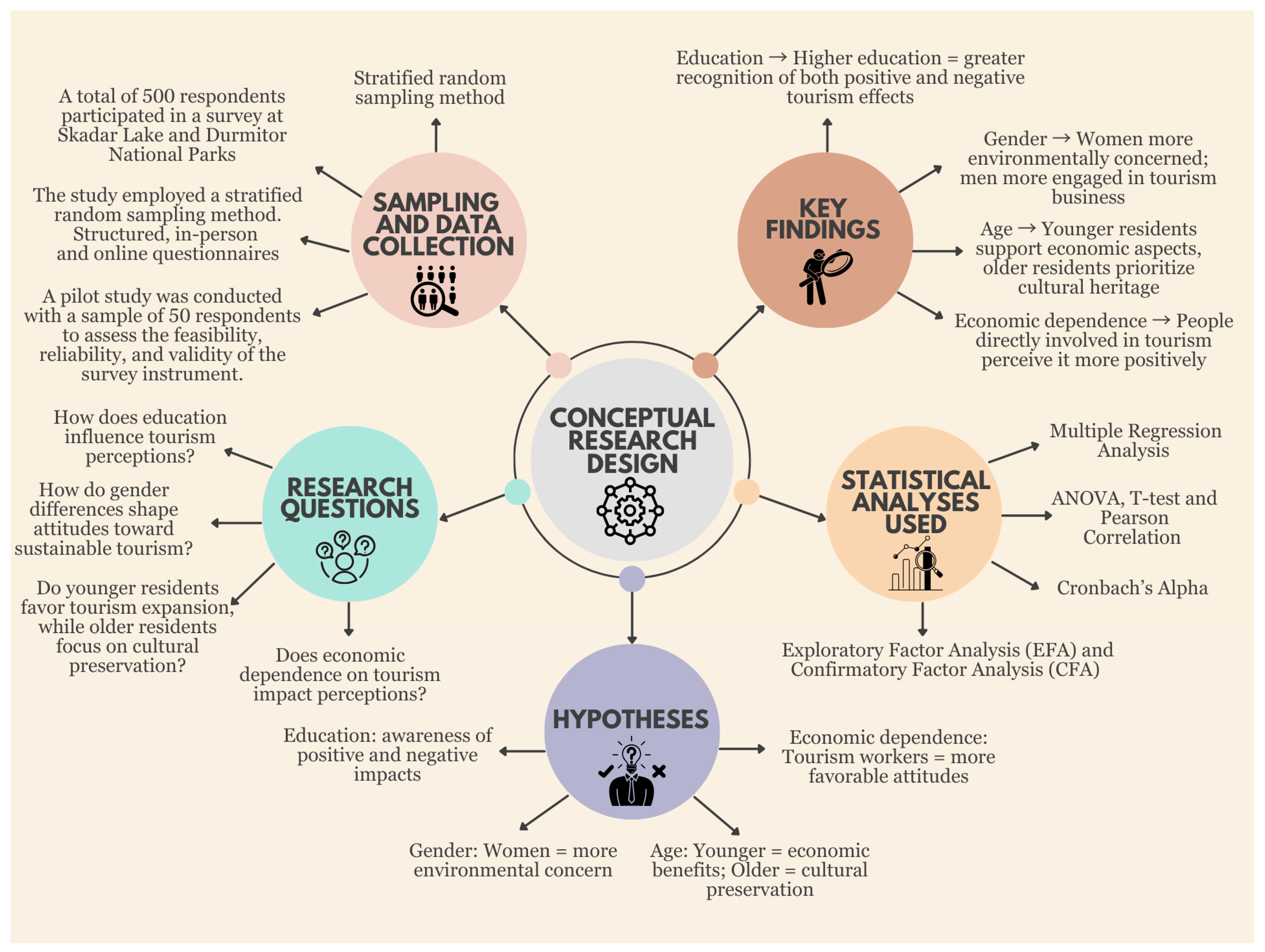 Sustainability 17 03200 g001