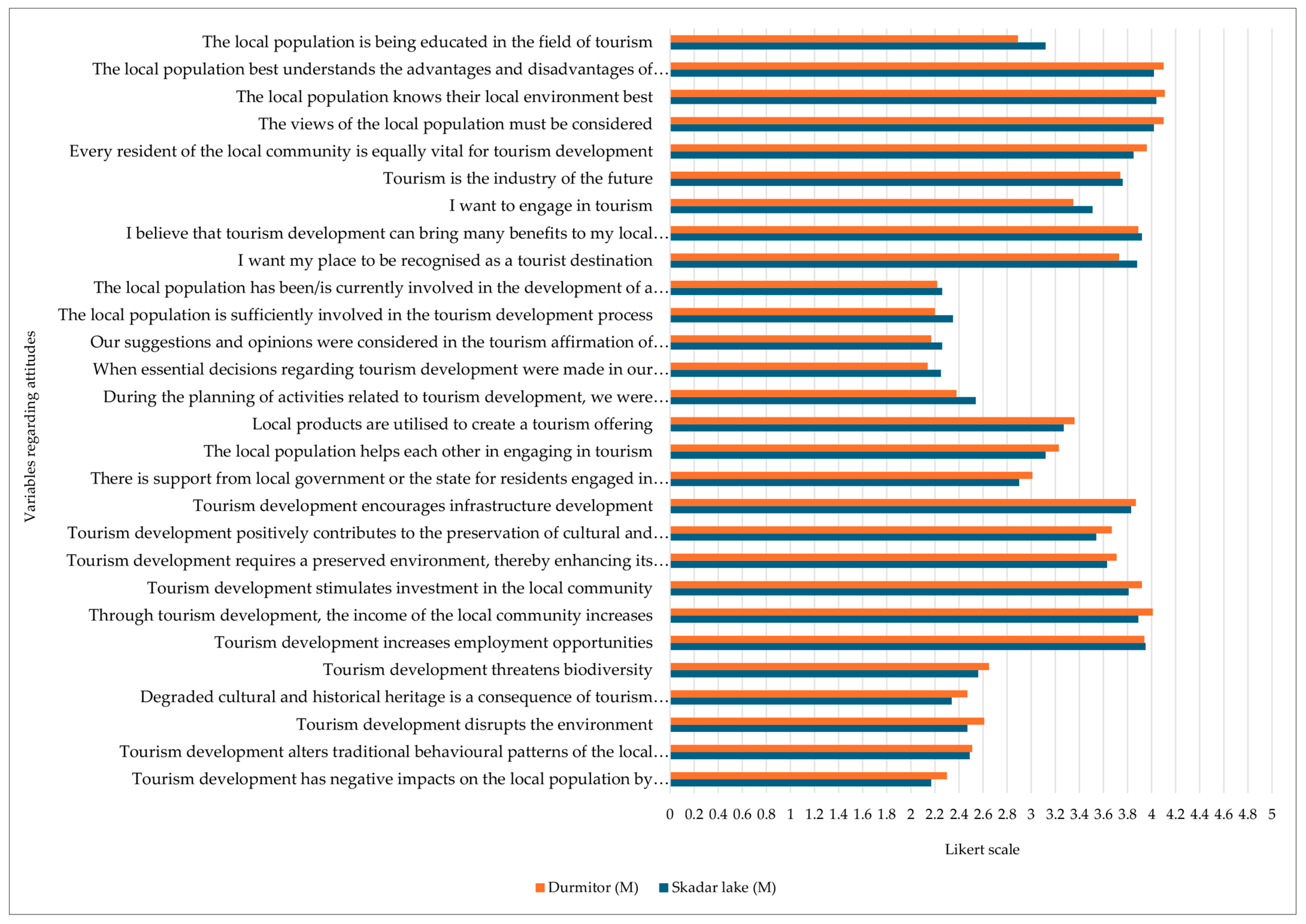 Sustainability 17 03200 g003
